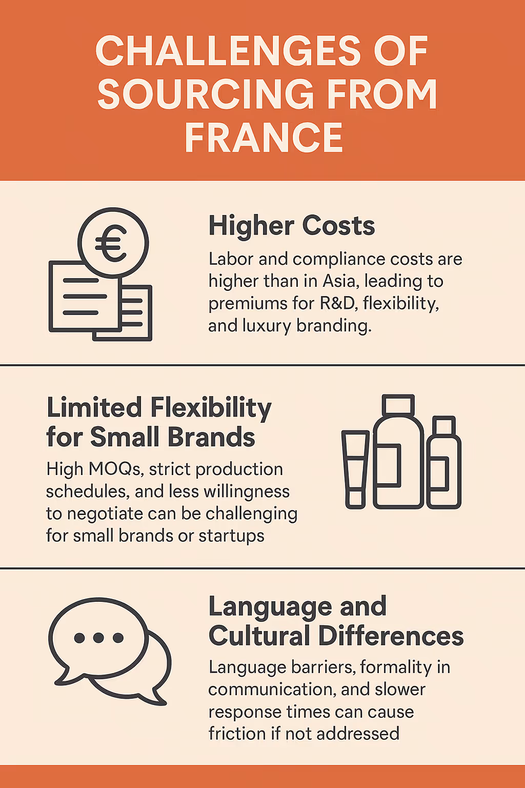 Challenges of Sourcing from France