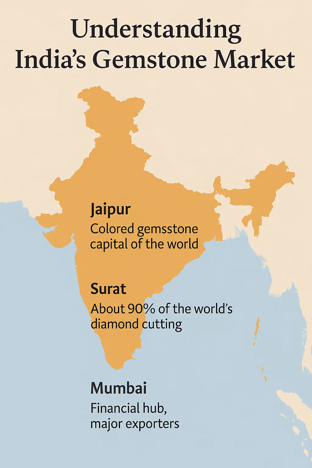 Understanding India's Gemstone Market