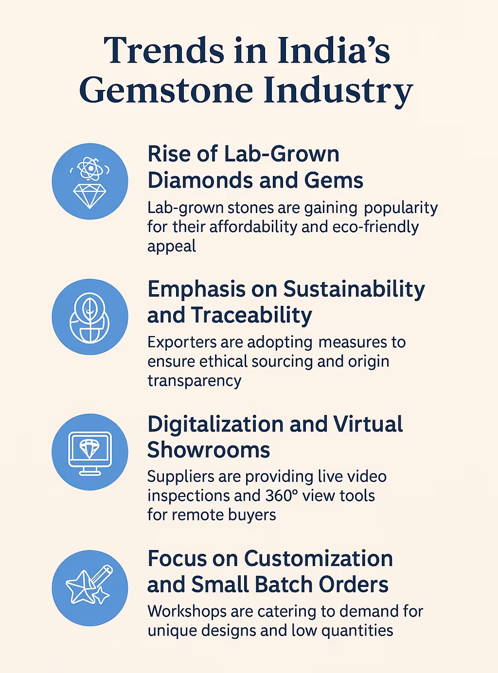 Trends in India’s Gemstone Industry