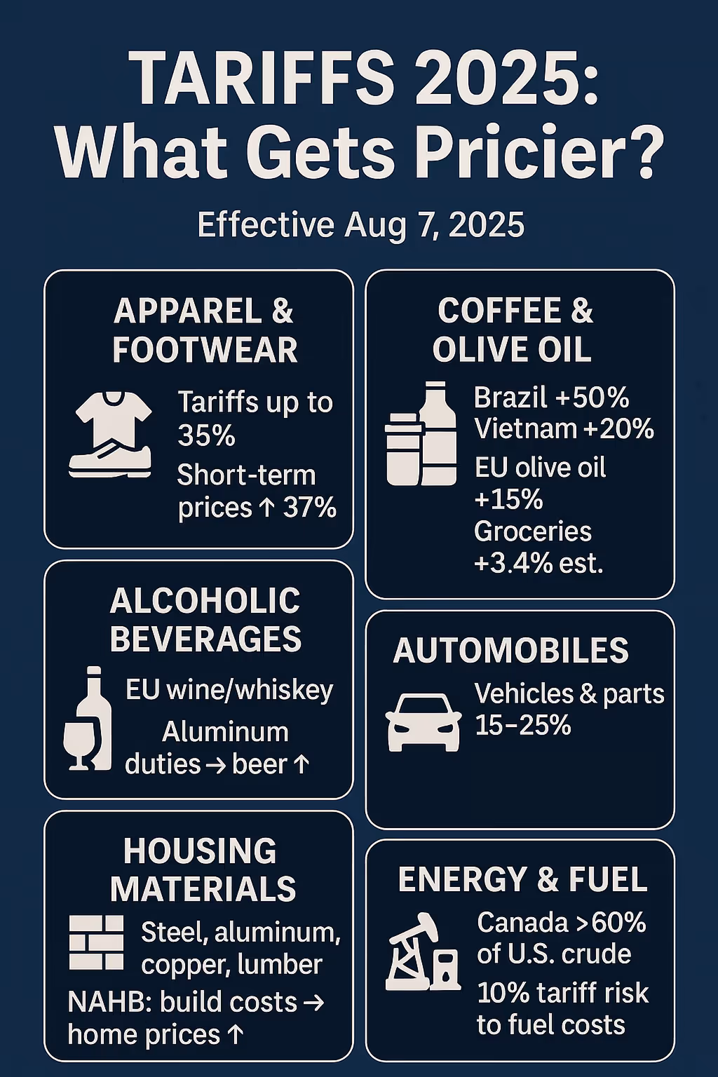 Which Products Are Likely to Become More Expensive?
