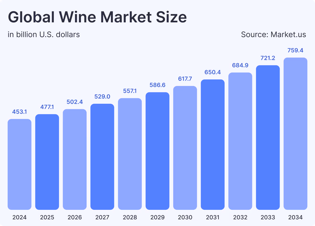 global wine market size