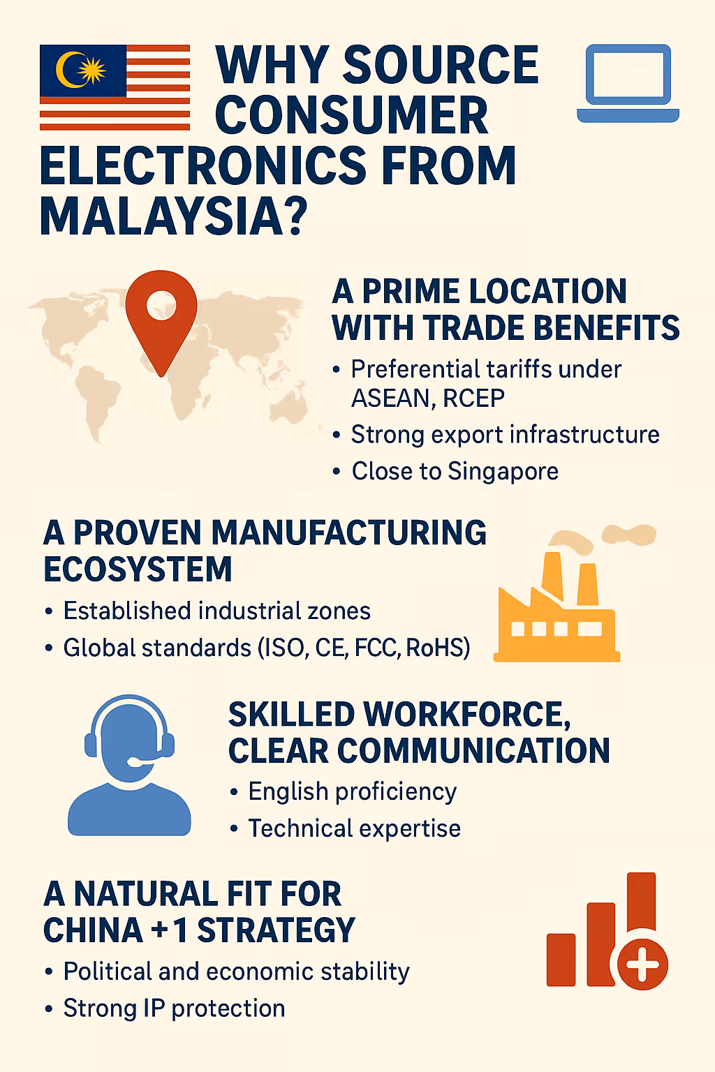 Why Source Consumer Electronics from Malaysia?