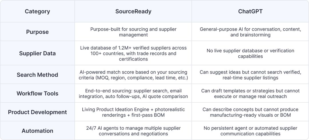 SourceReady vs. ChatGPT