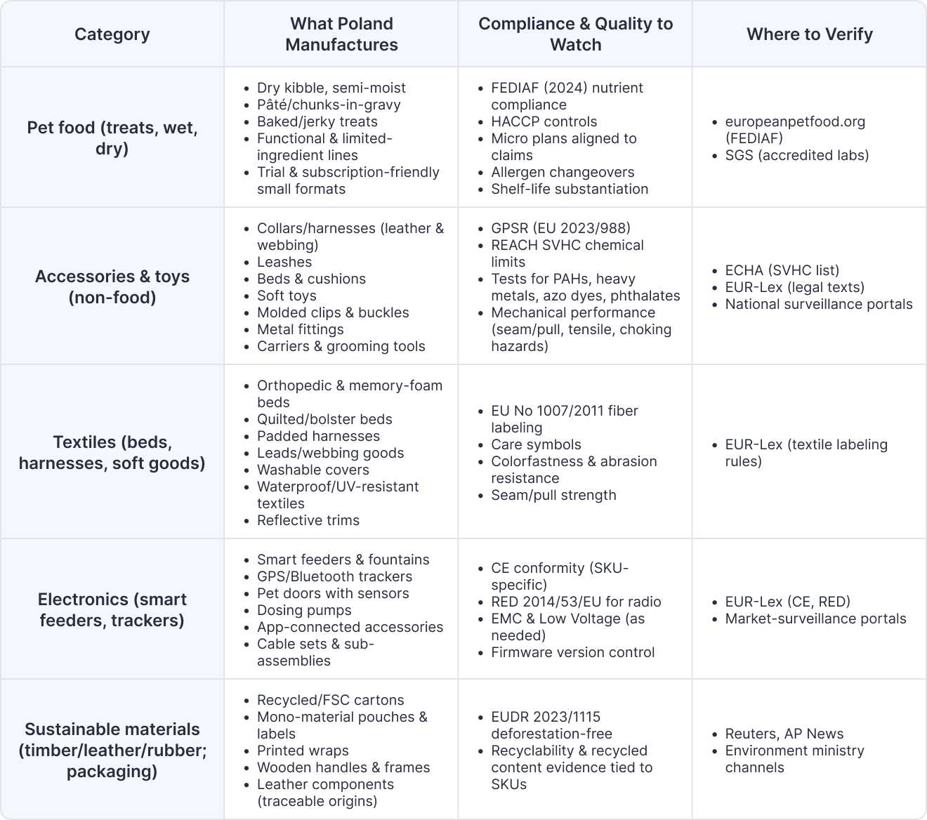Compliance & Quality: What Poland Makes + What to Watch