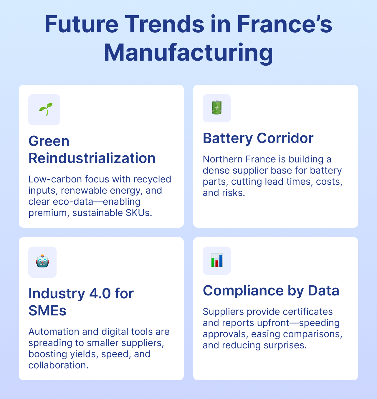 Future Trends in France’s Manufacturing