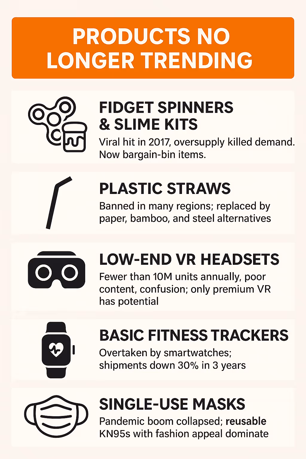 Which Products Are No Longer Trending?