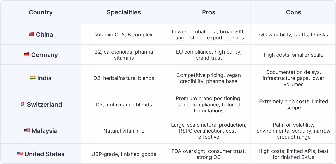 Country-by-Country Sourcing Guide