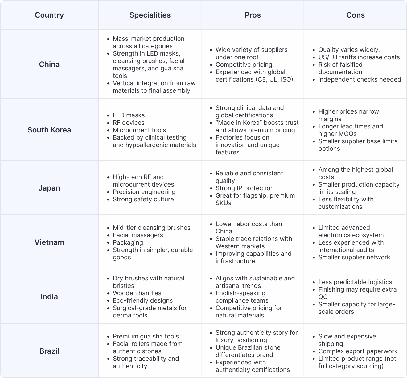 Best Countries to Source At- Home Skincare Tools