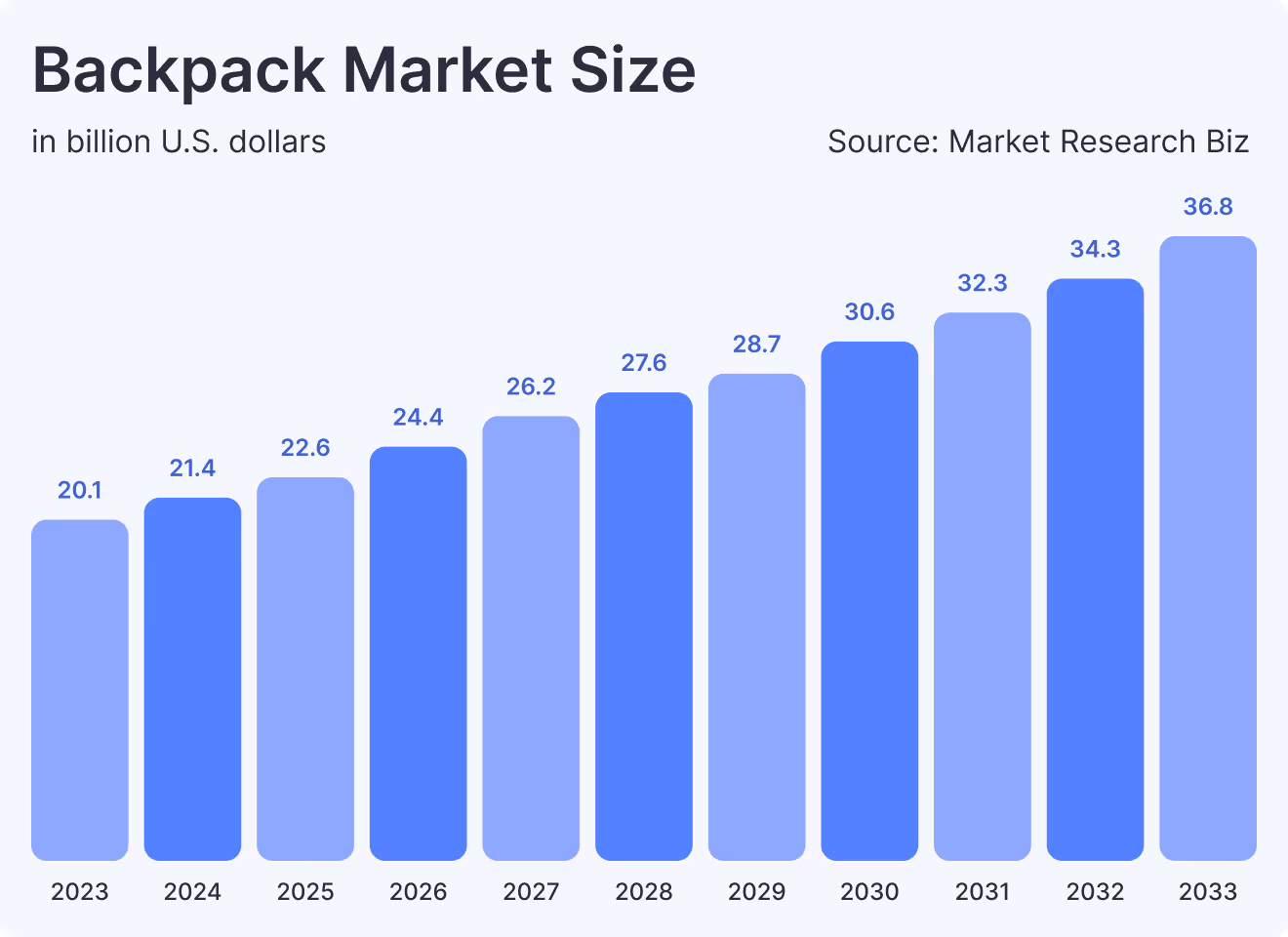 backpack market size