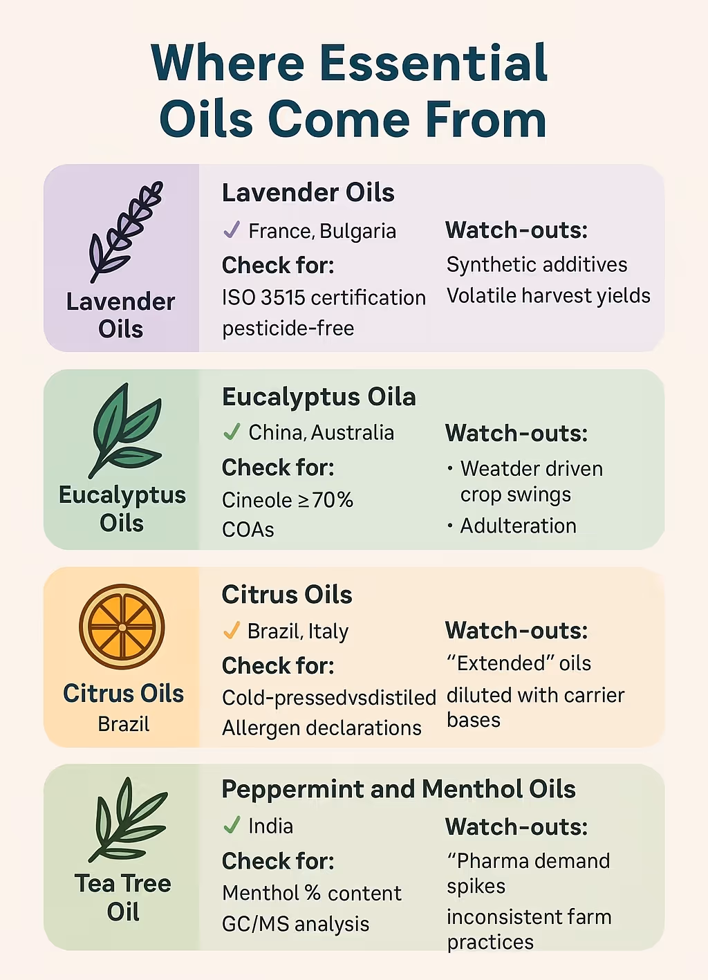 Where Essential Oils Come From
