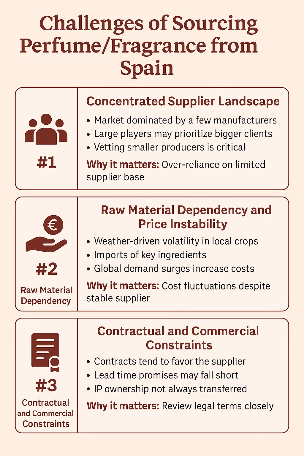 Challenges of Sourcing Perfume/Fragrance from Spain
