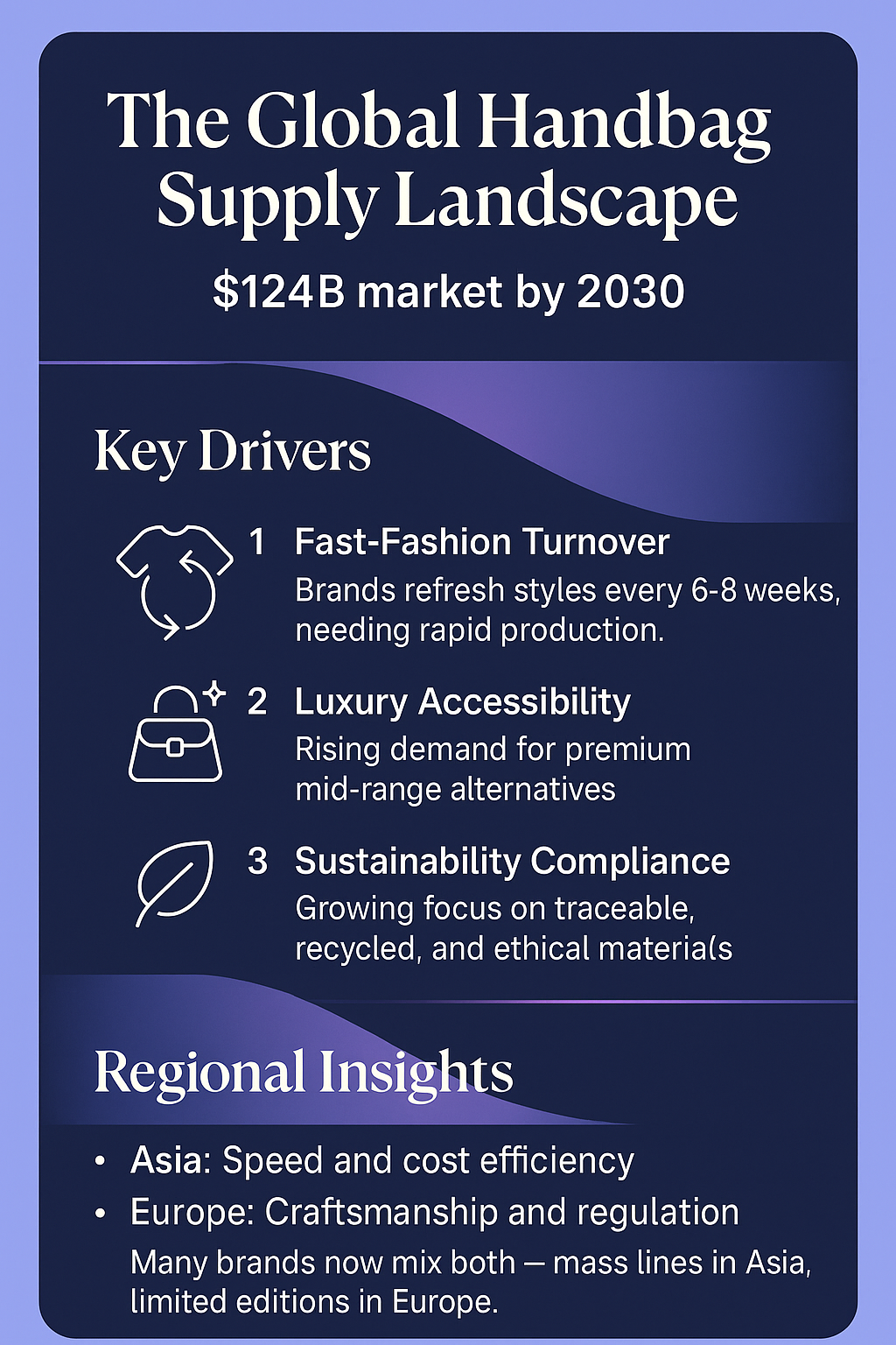 The Global Handbag Supply Landscape