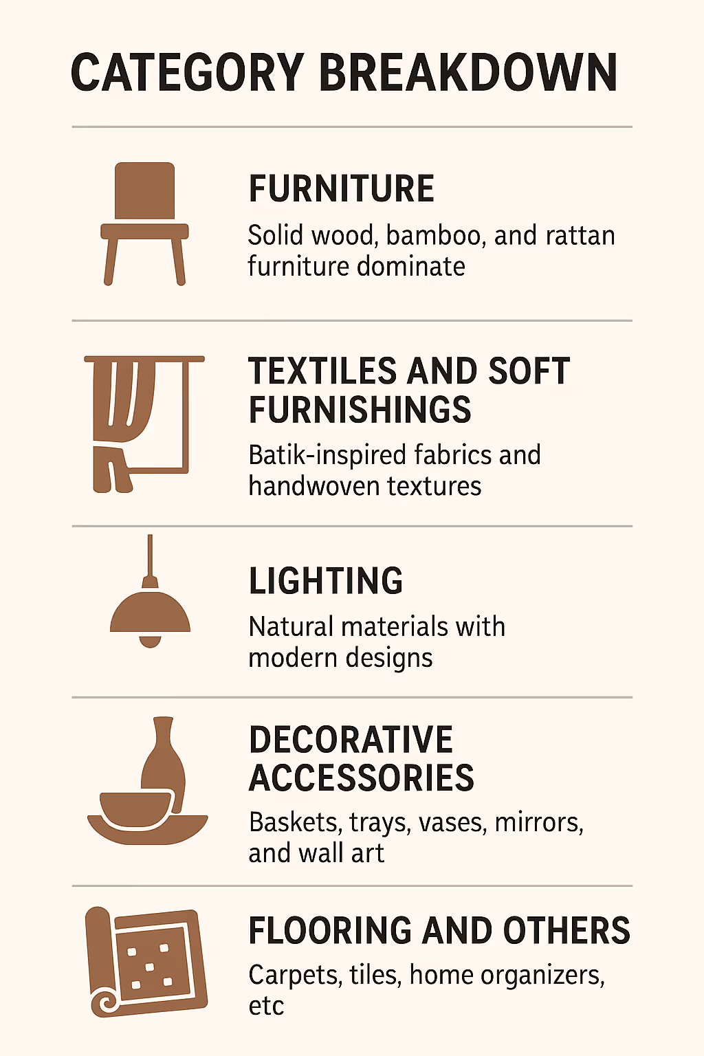Home decor category breakdown