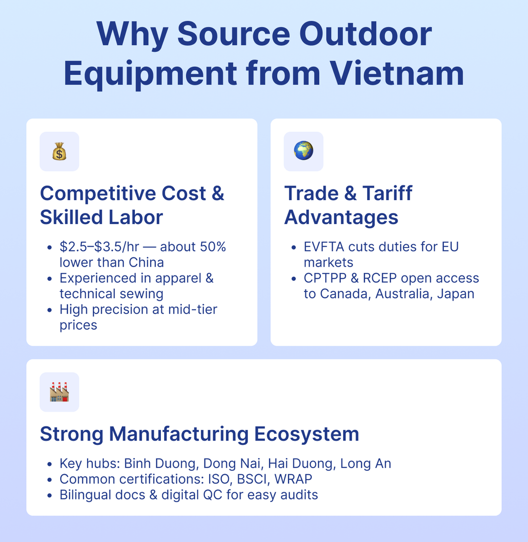 Why Source Outdoor Equipment from Vietnam