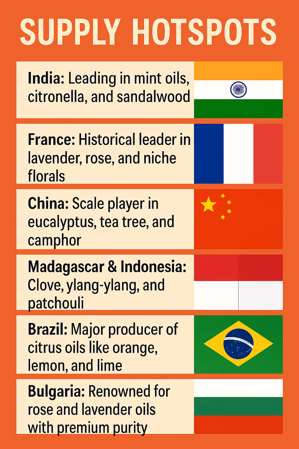 Essential oil supply hotspots