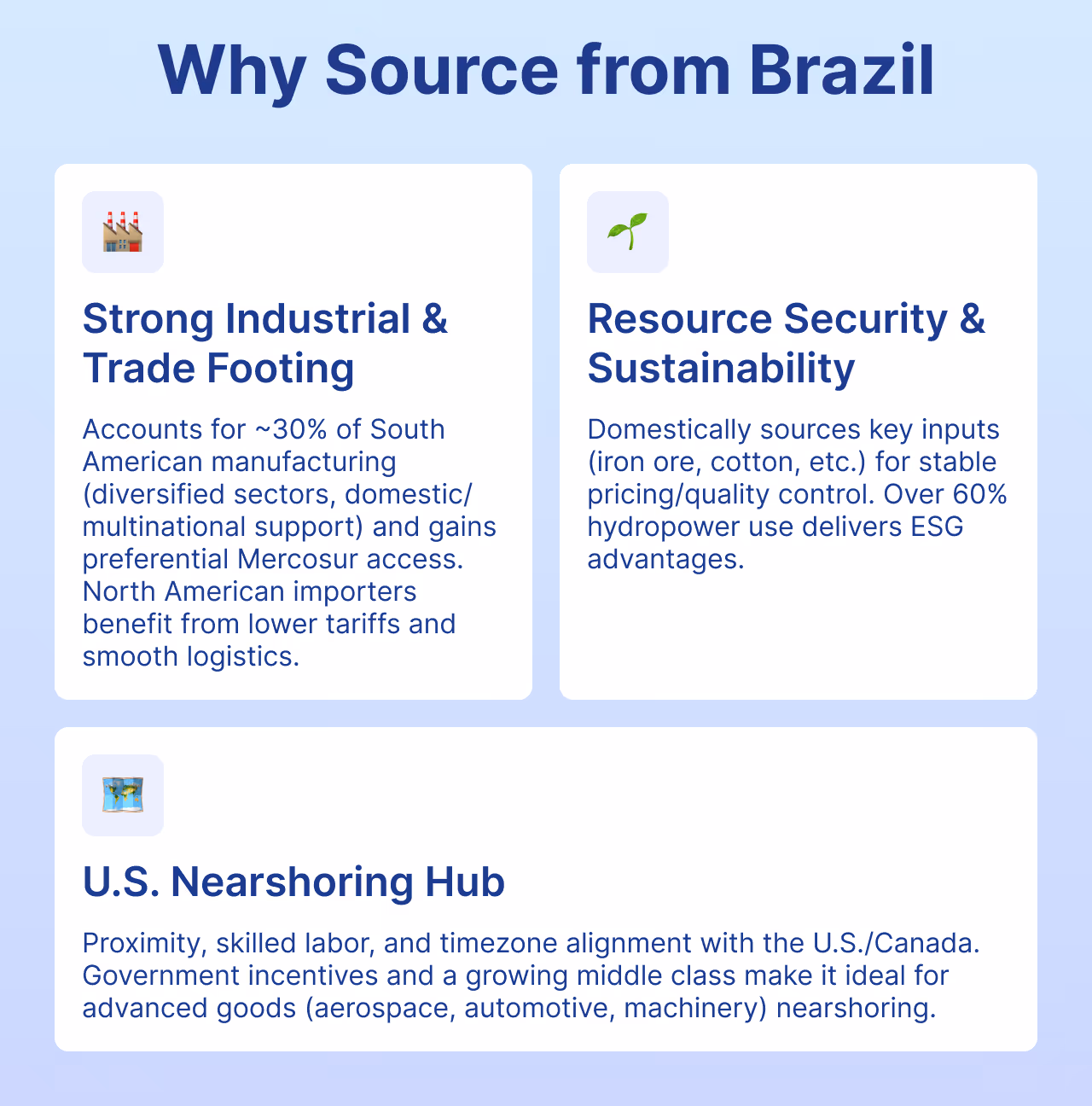 Why Source from Brazil