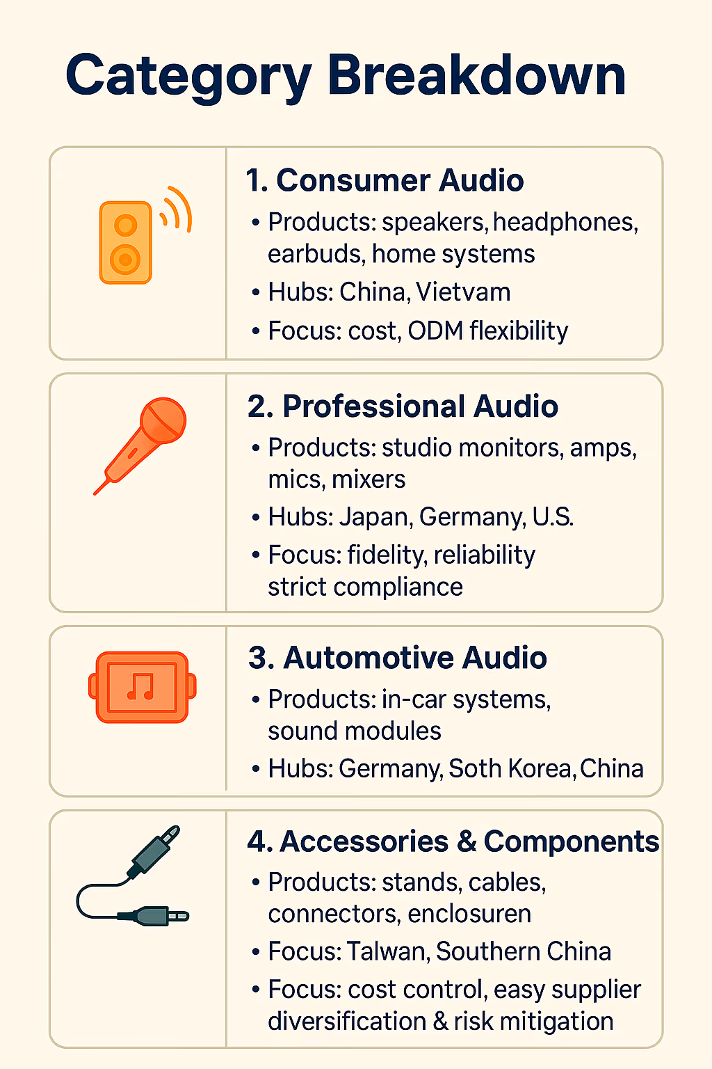 audio equipment category