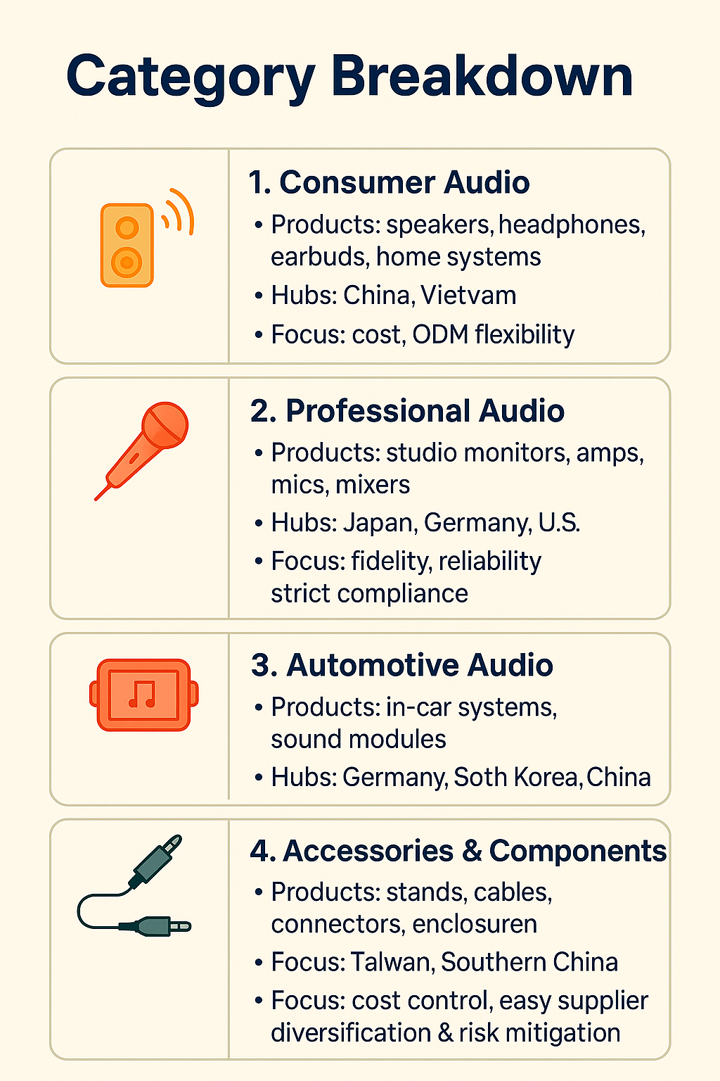 audio equipment category