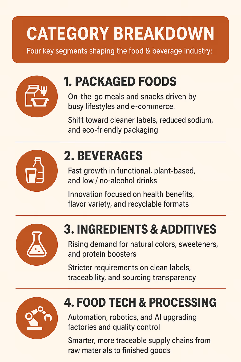 Food & Beverage Category