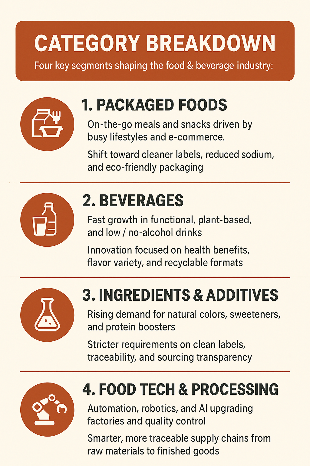 Food & Beverage Category