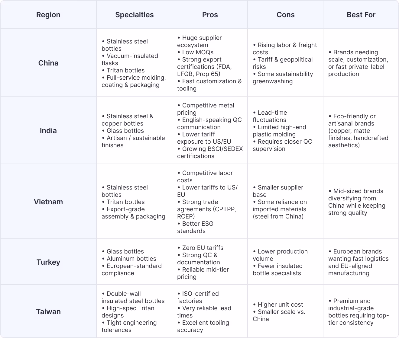 Top Countries to Manufacture Water Bottles