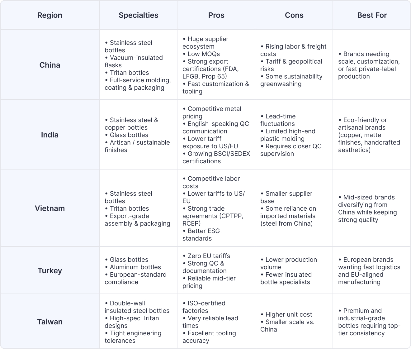 Top Countries to Manufacture Water Bottles