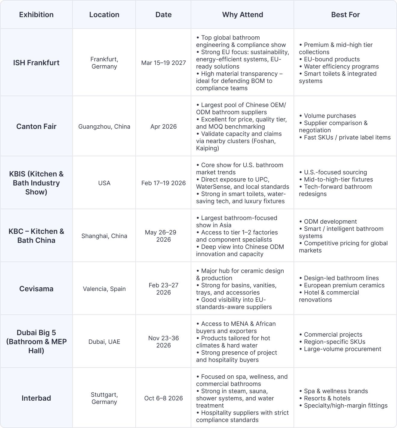 Top Bathroom Exhibitions