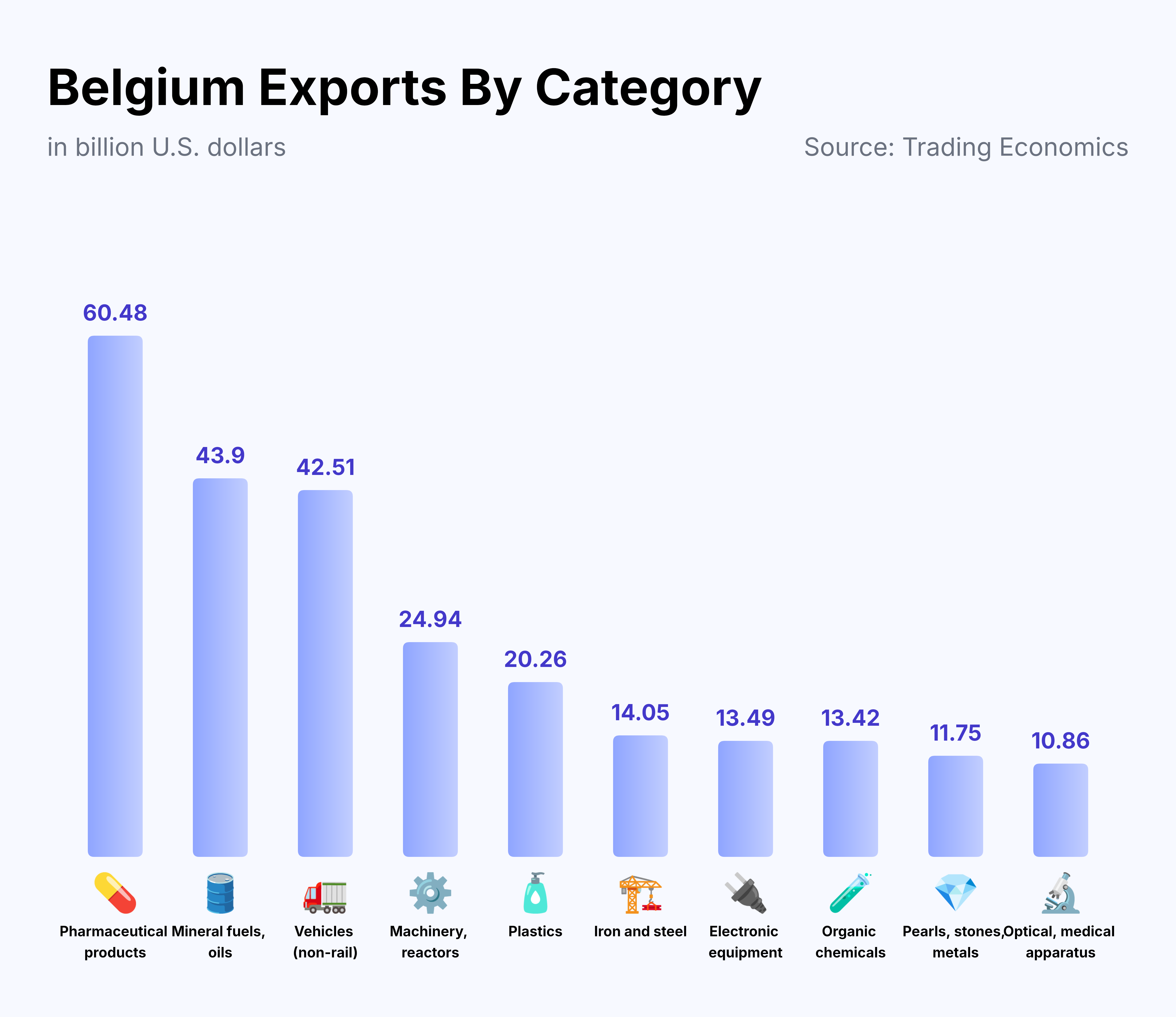 belgium exports by category