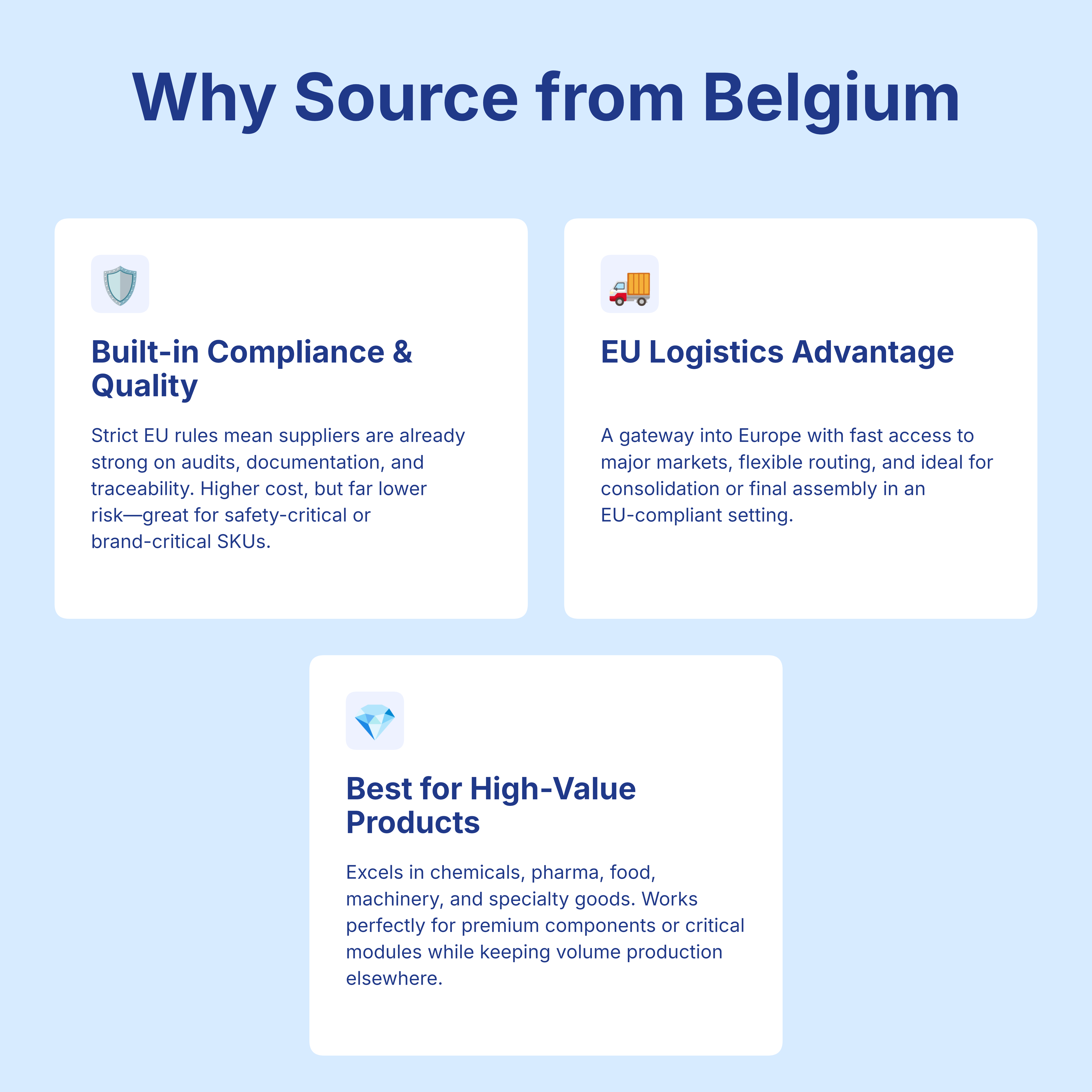 Why Sourcing from Belgium 