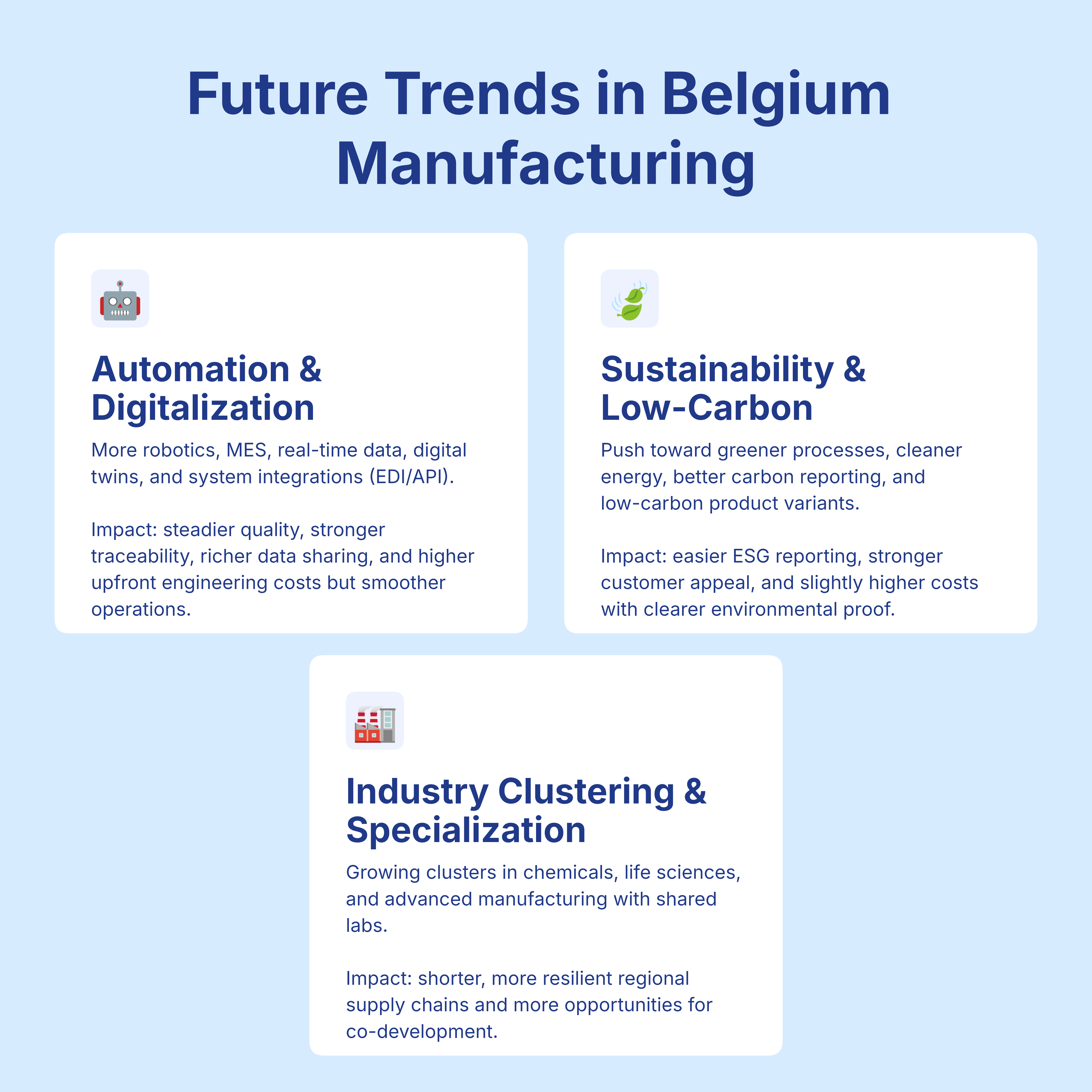 Future Trends of Manufacturing in Belgium