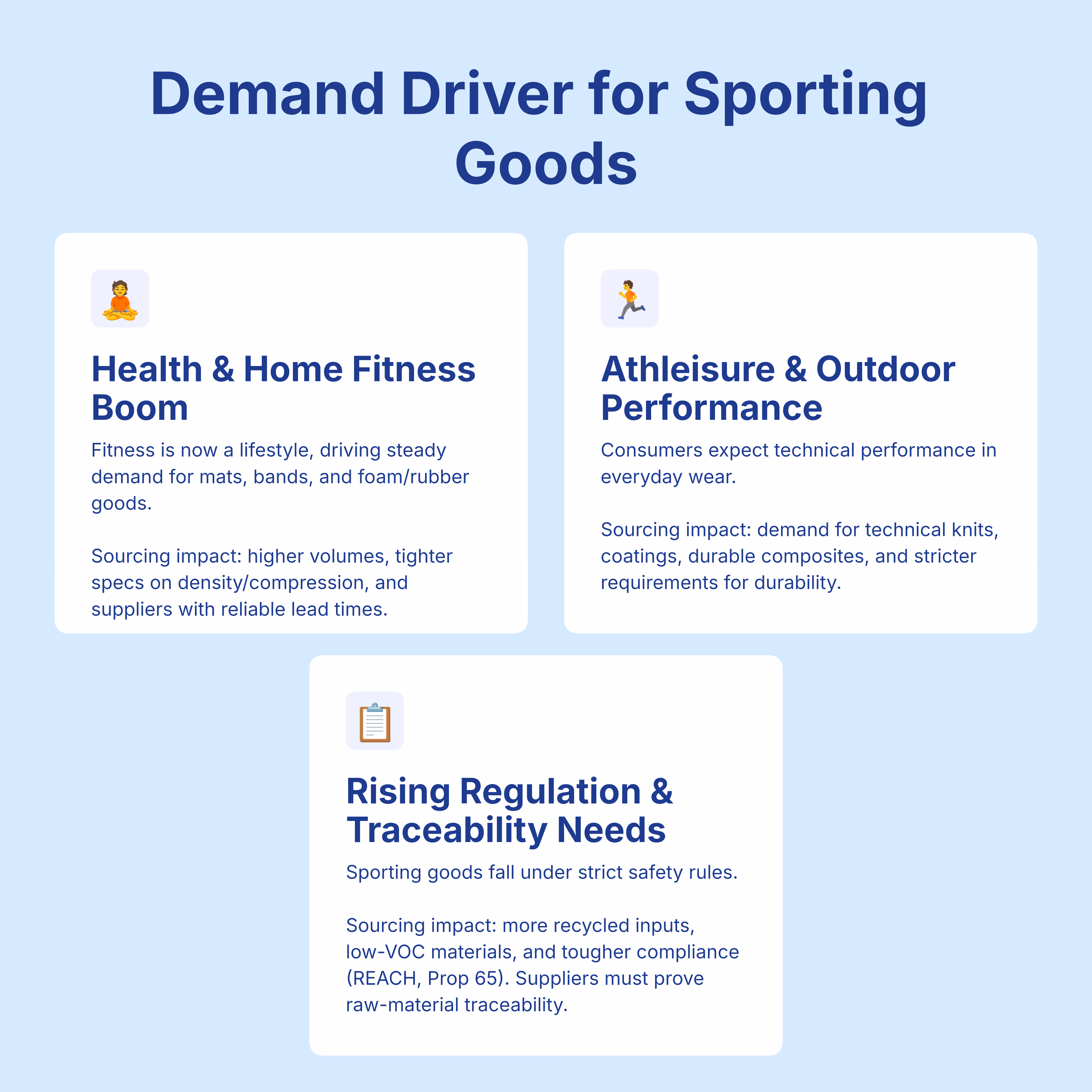 demand driver for sporting goods