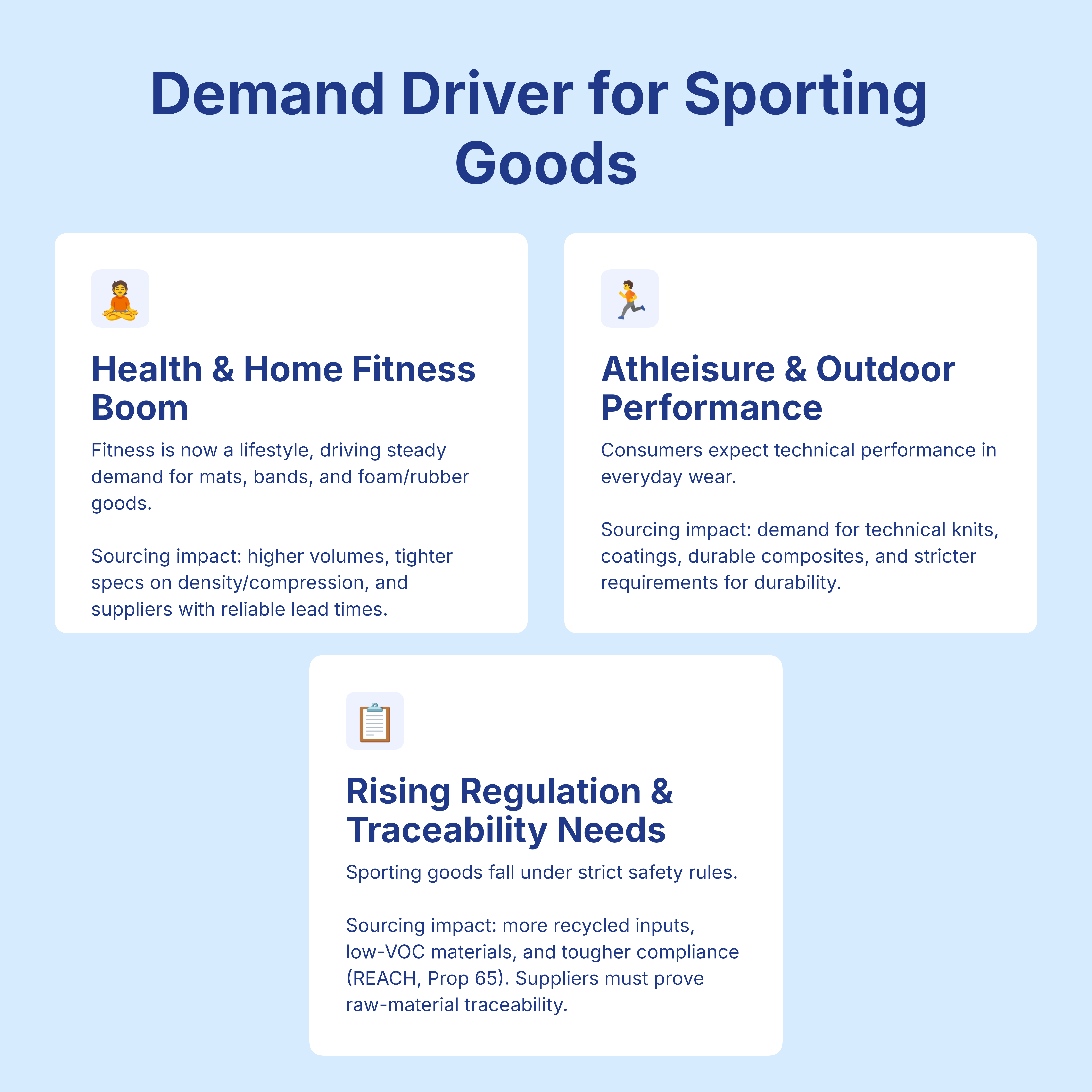 demand driver for sporting goods