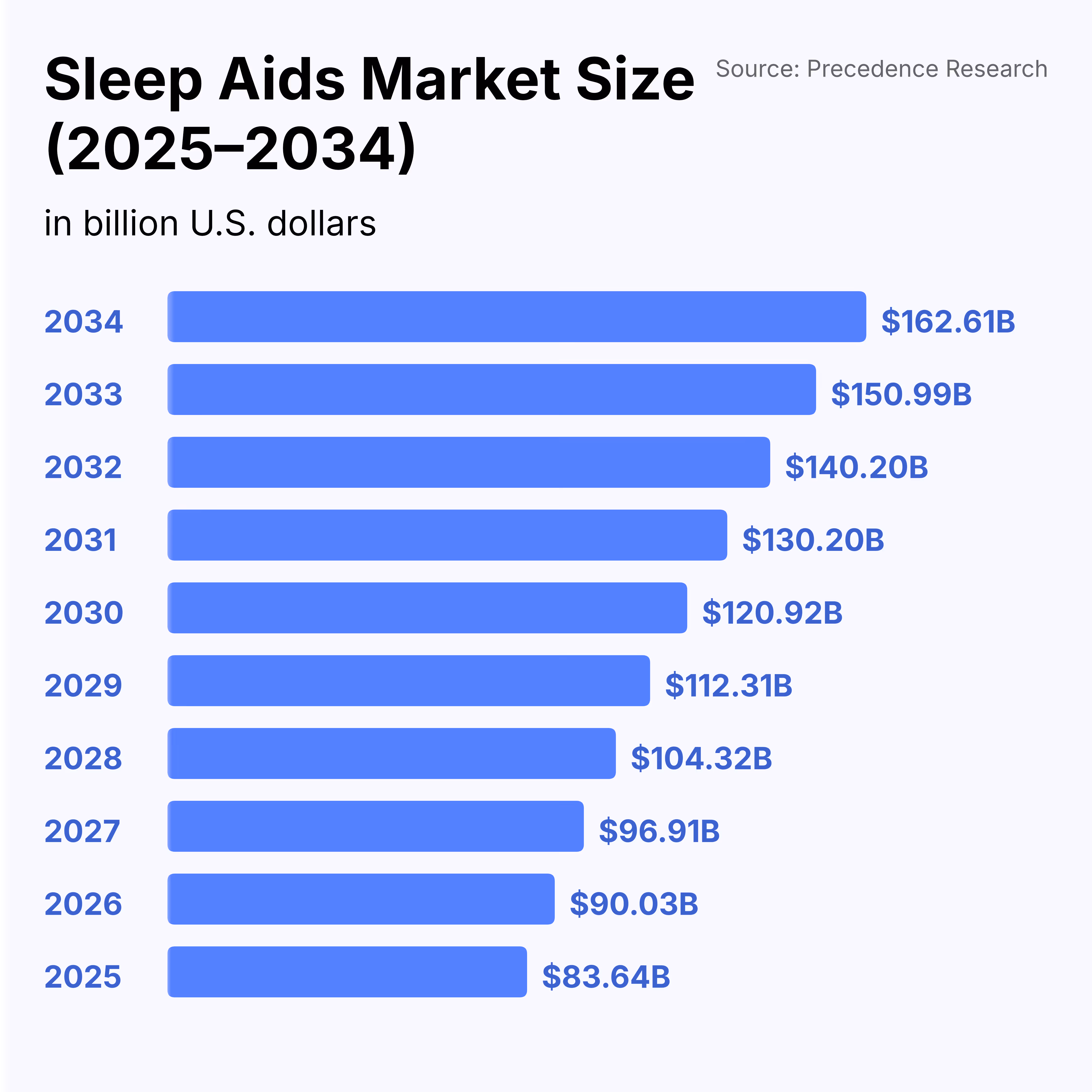 sleep aids market size