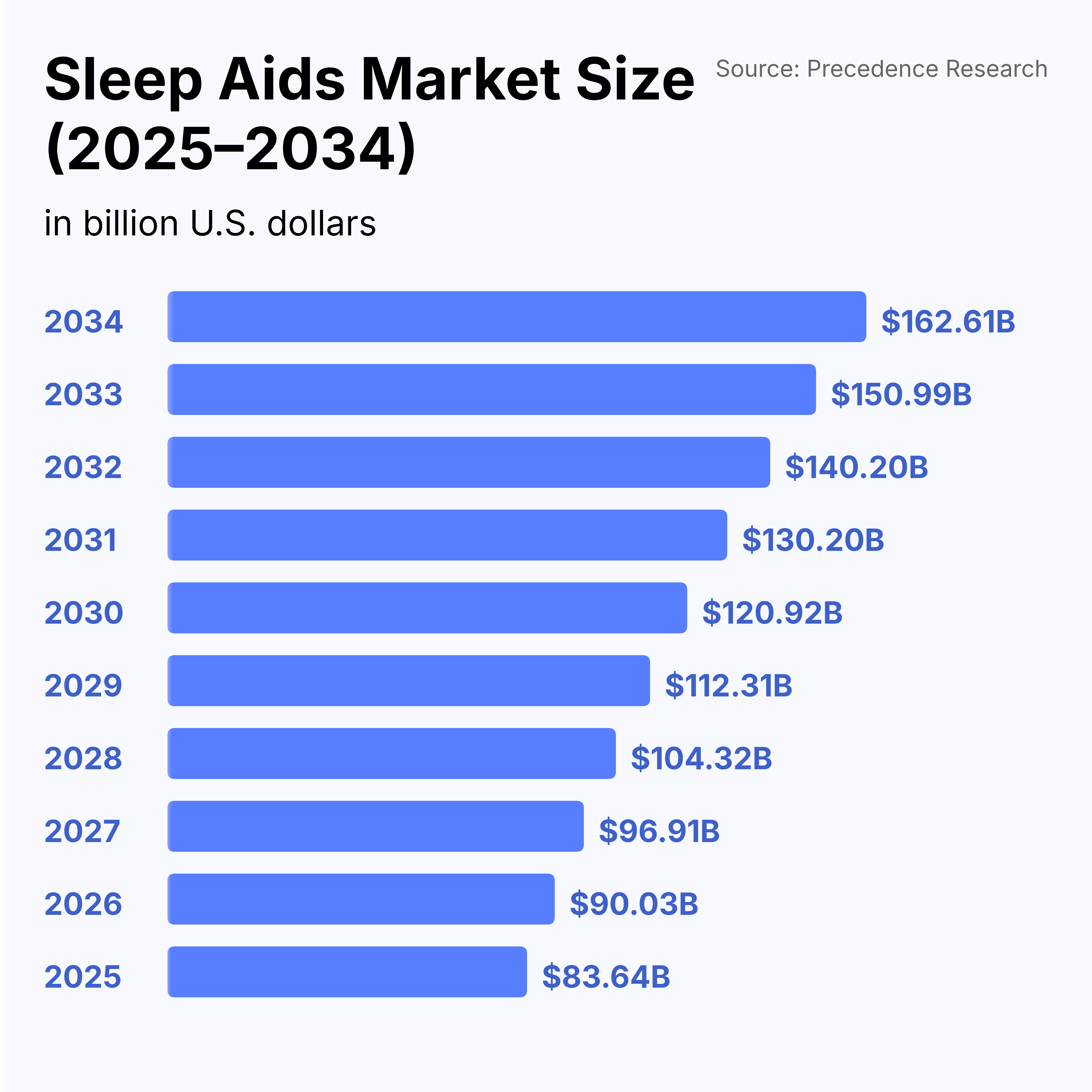 sleep aids market size