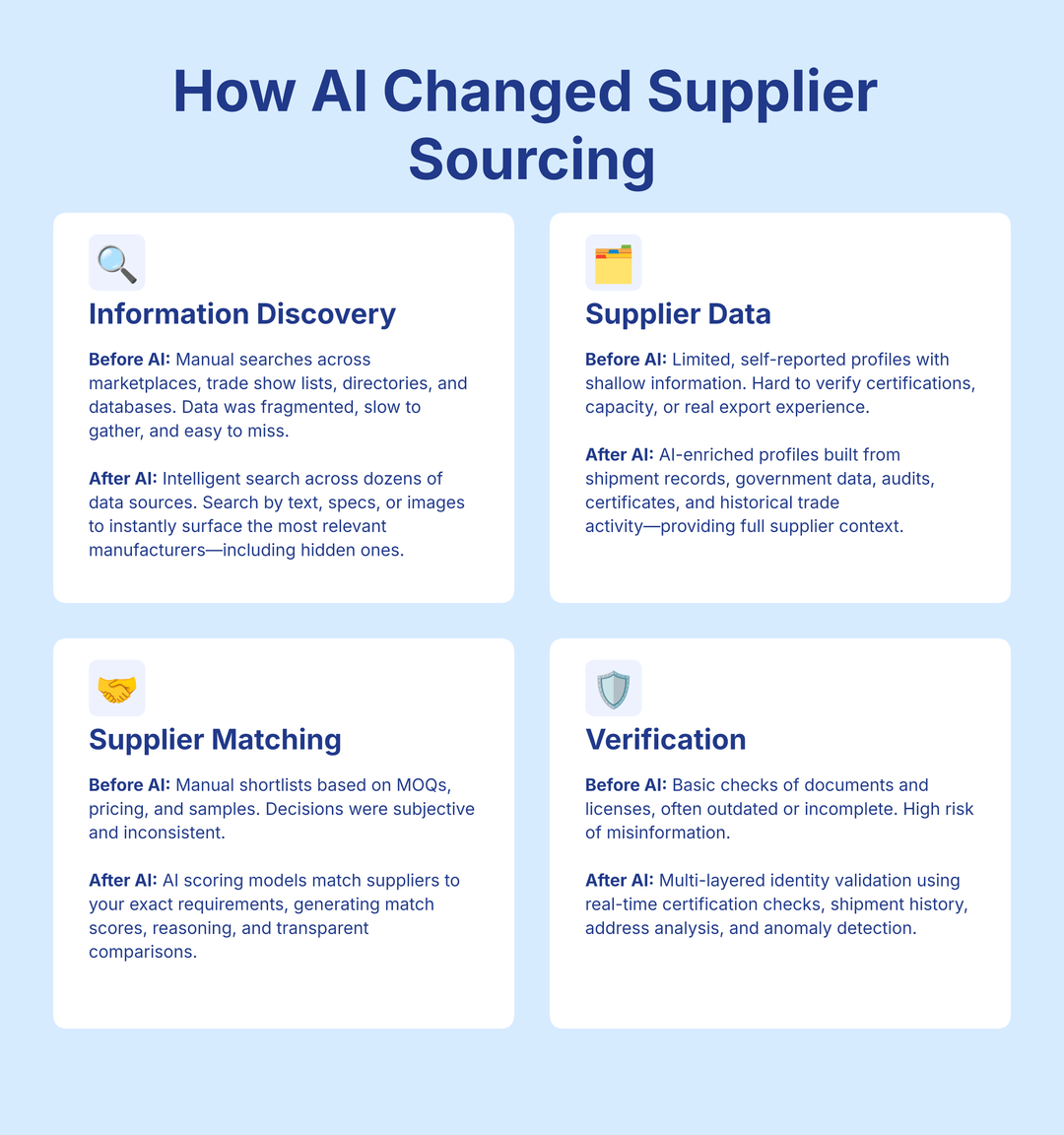 how AI changed supplier sourcing