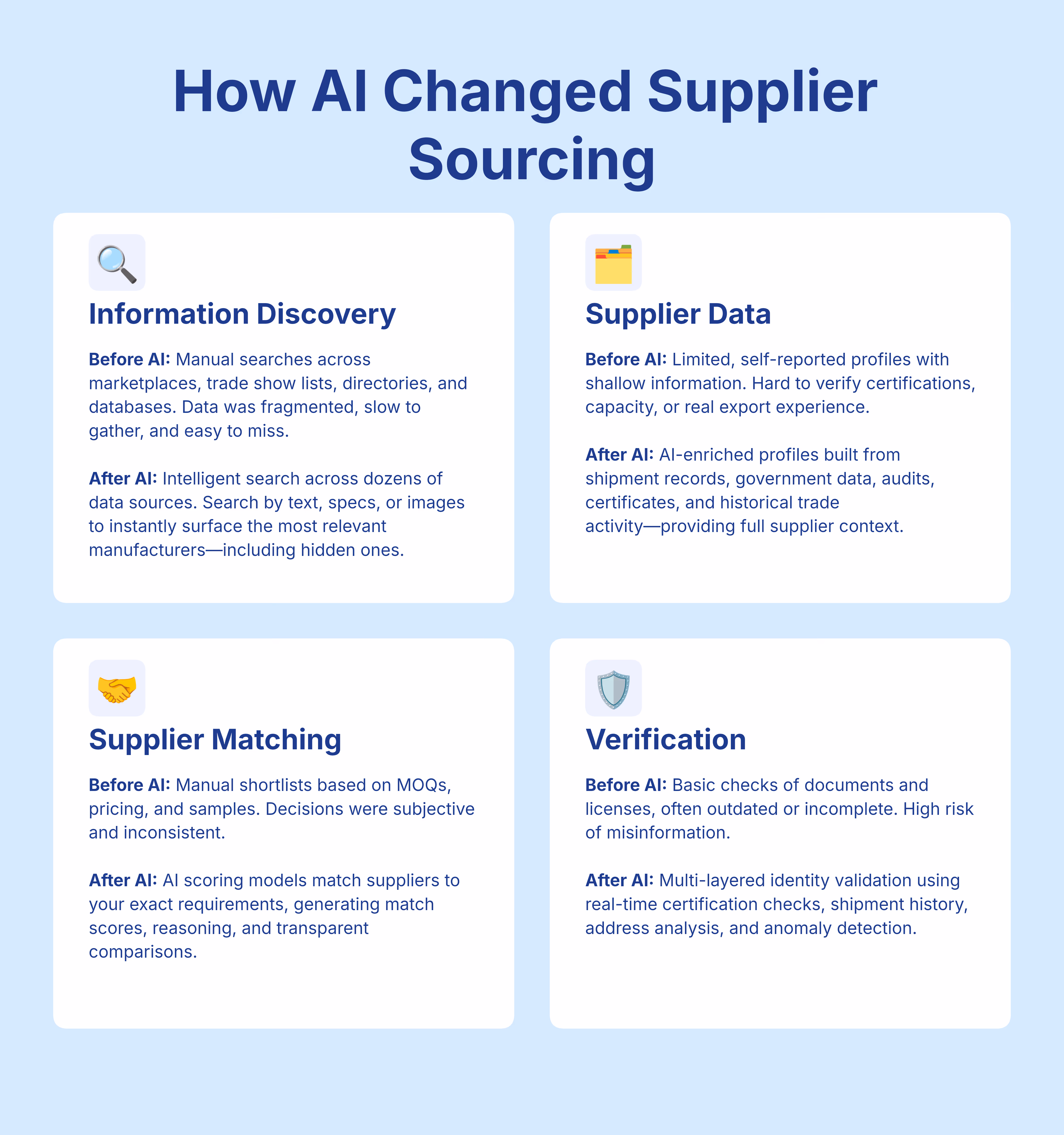 how AI changed supplier sourcing