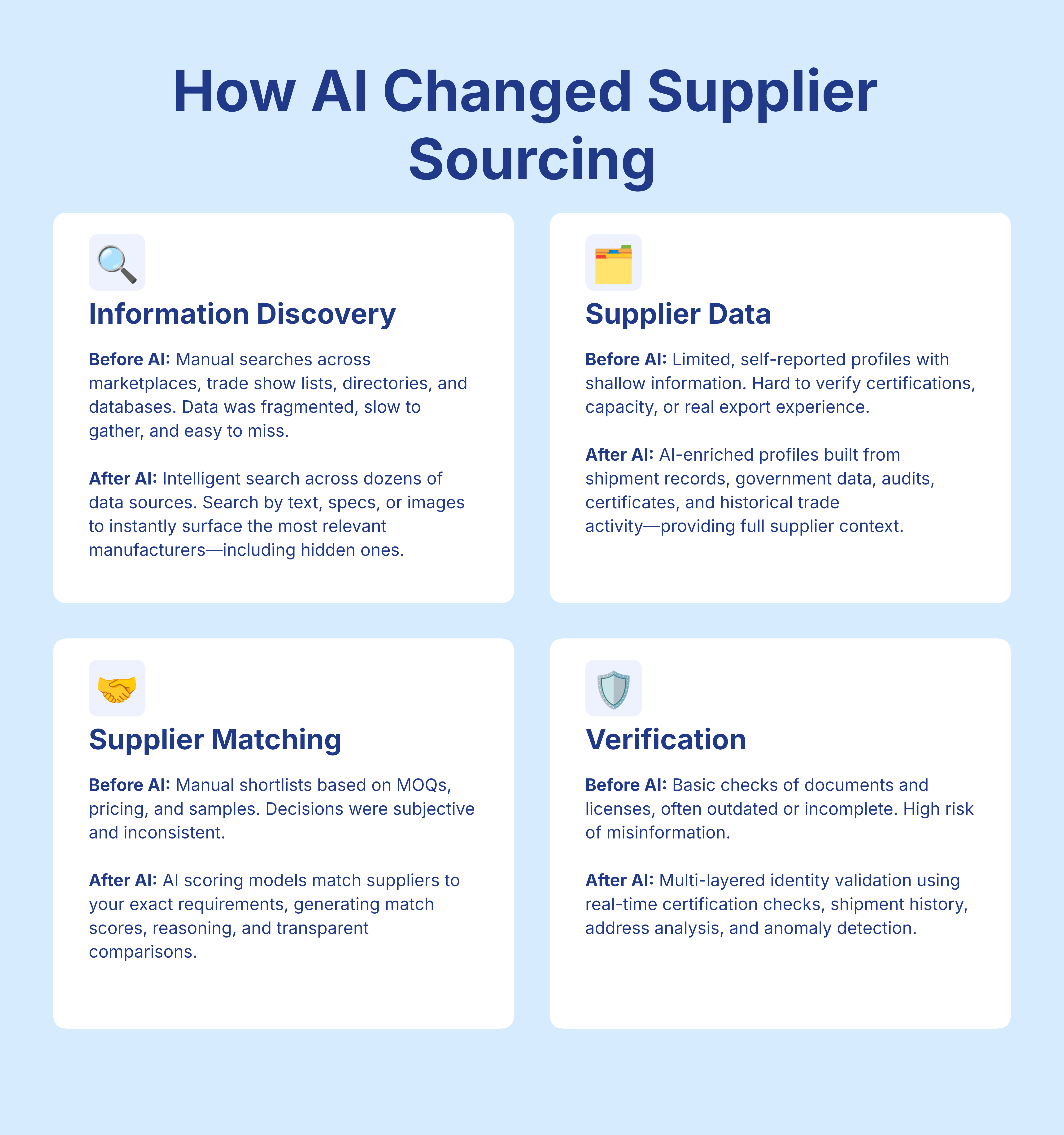 how AI changed supplier sourcing
