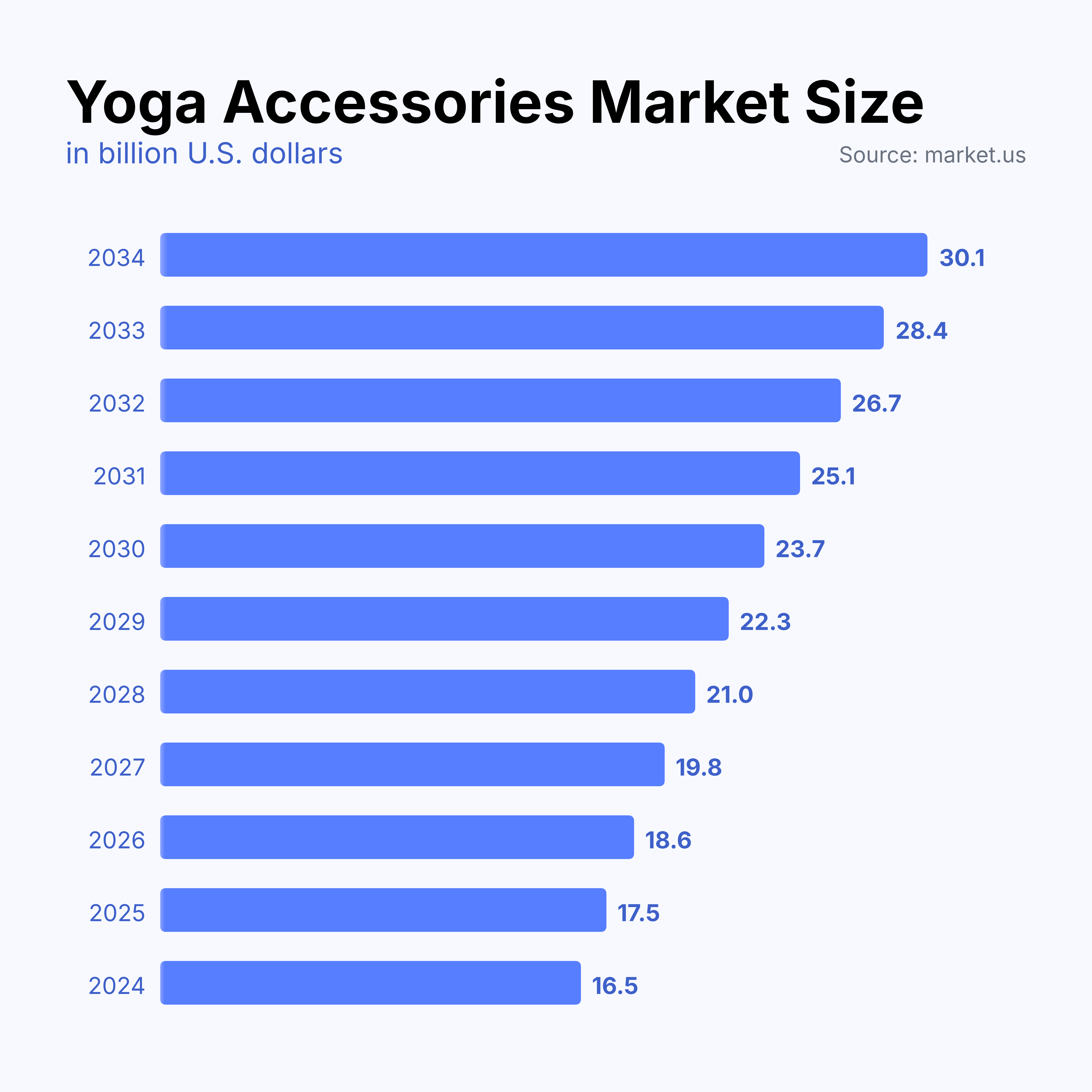 Yoga accessories market size