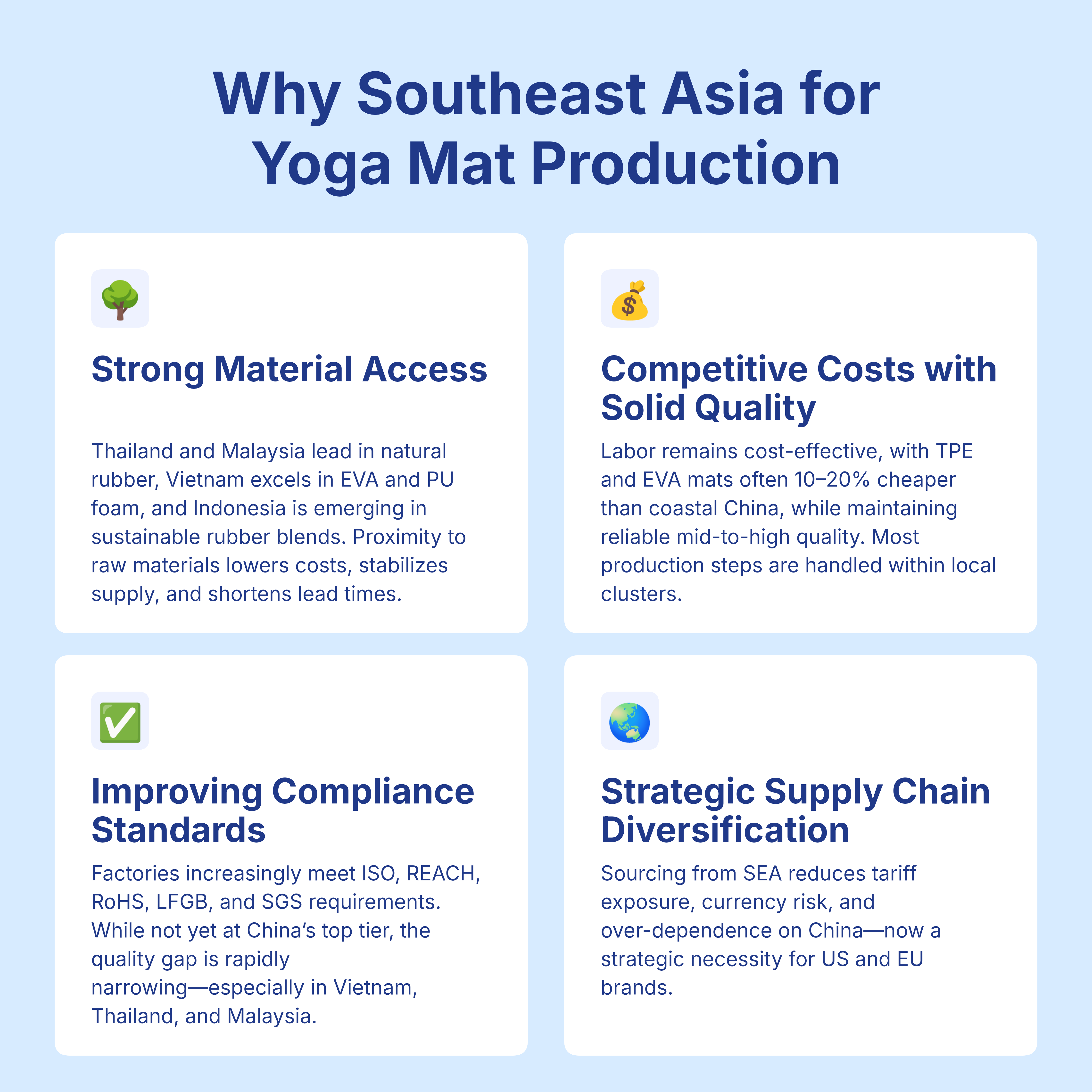 Why Southeast Asia for Yoga Mat Production