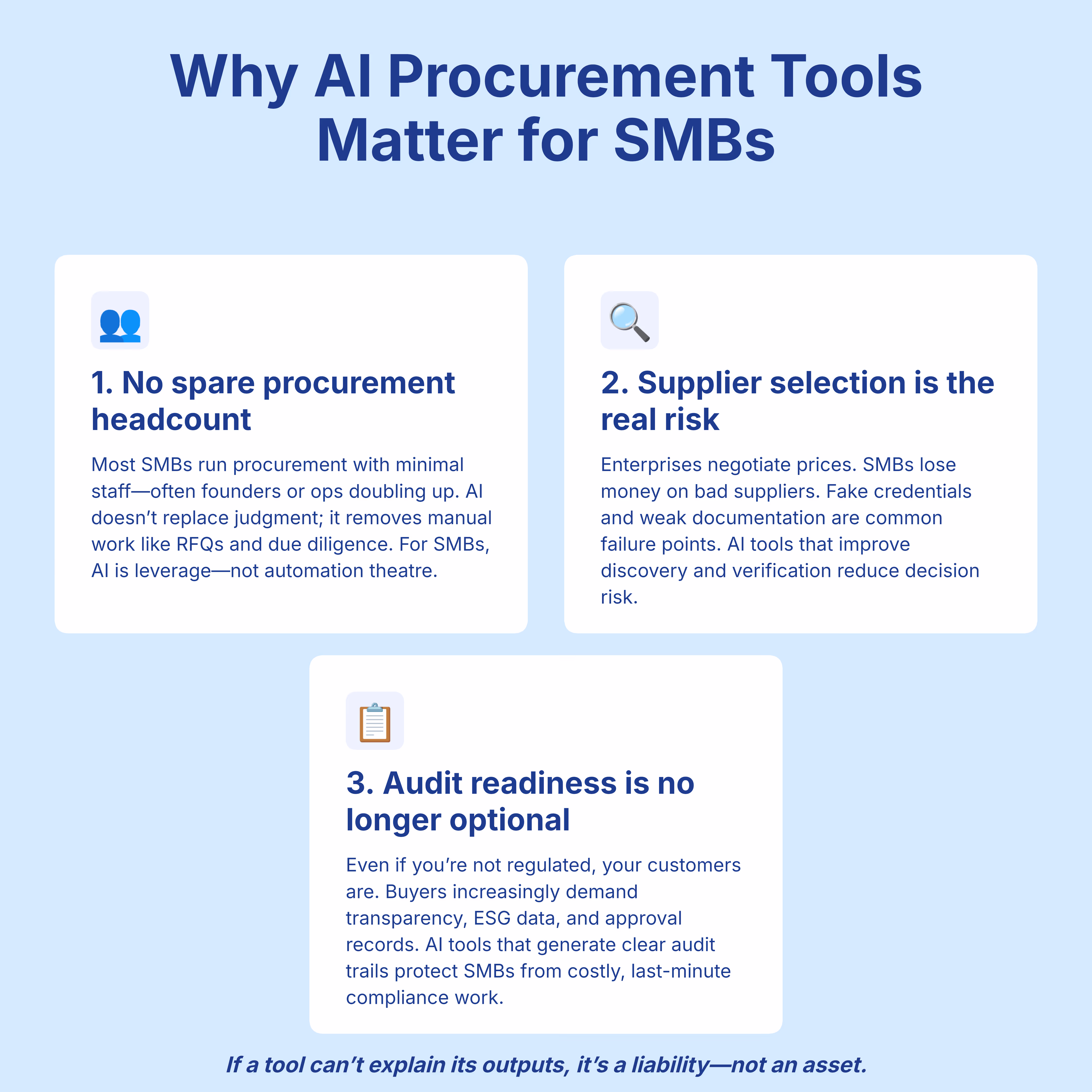 Why AI Procurement Tools Matter for SMBs