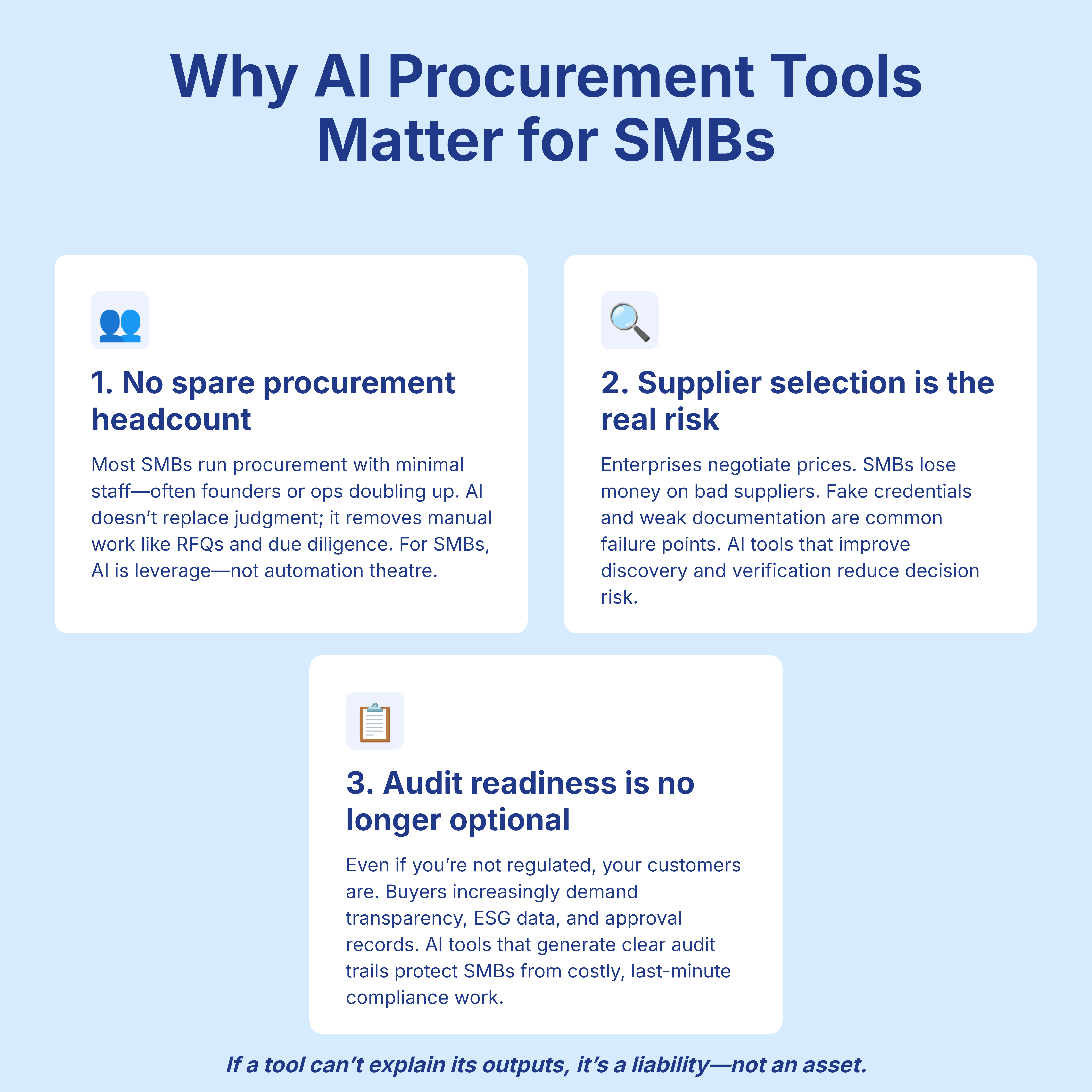 Why AI Procurement Tools Matter for SMBs