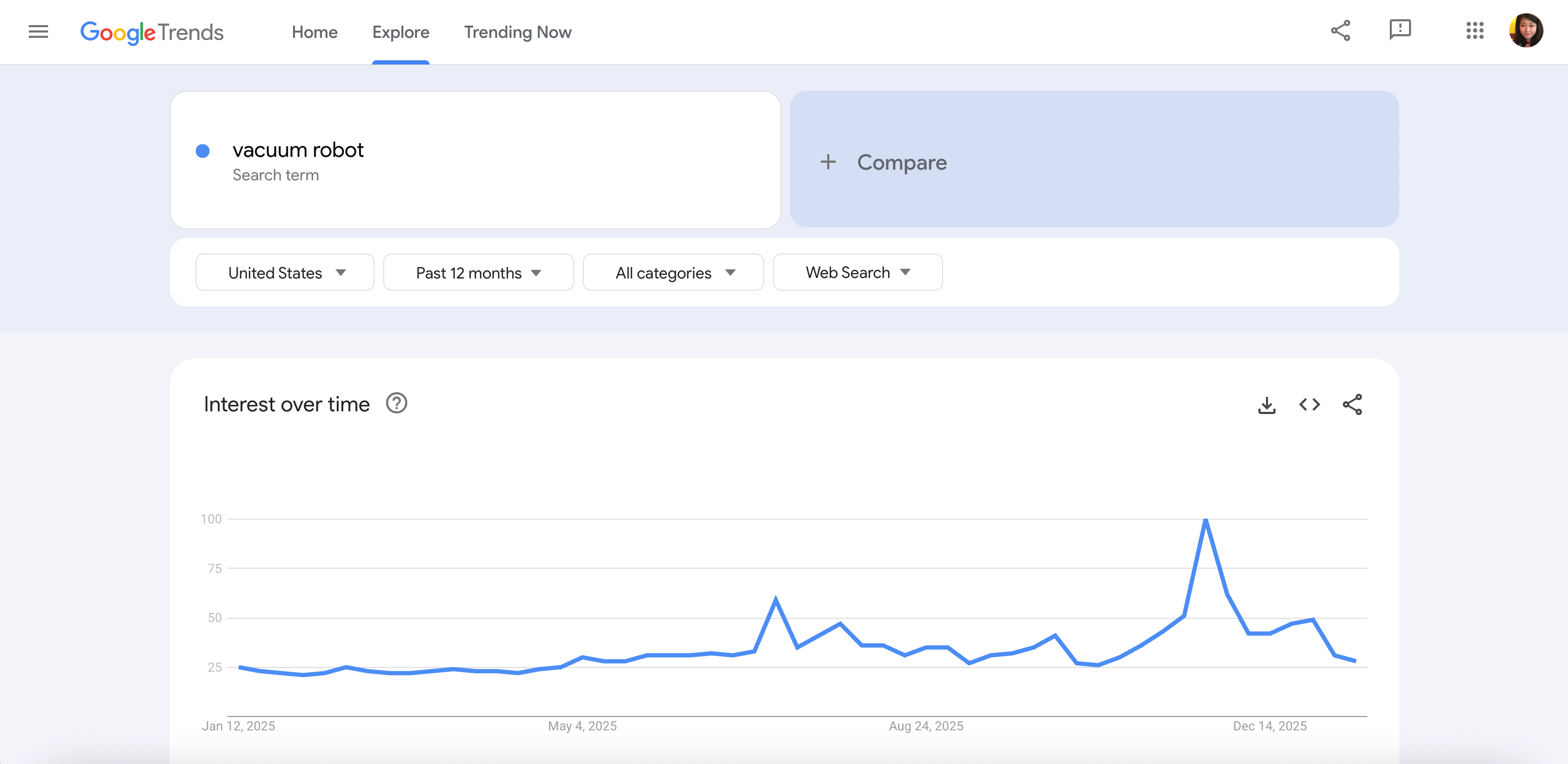 google trends