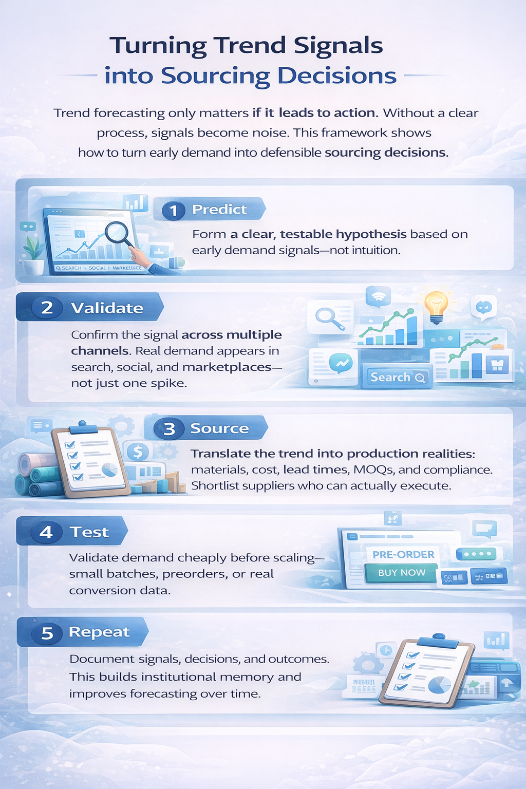 Turning Trend Signals into Sourcing Decisions