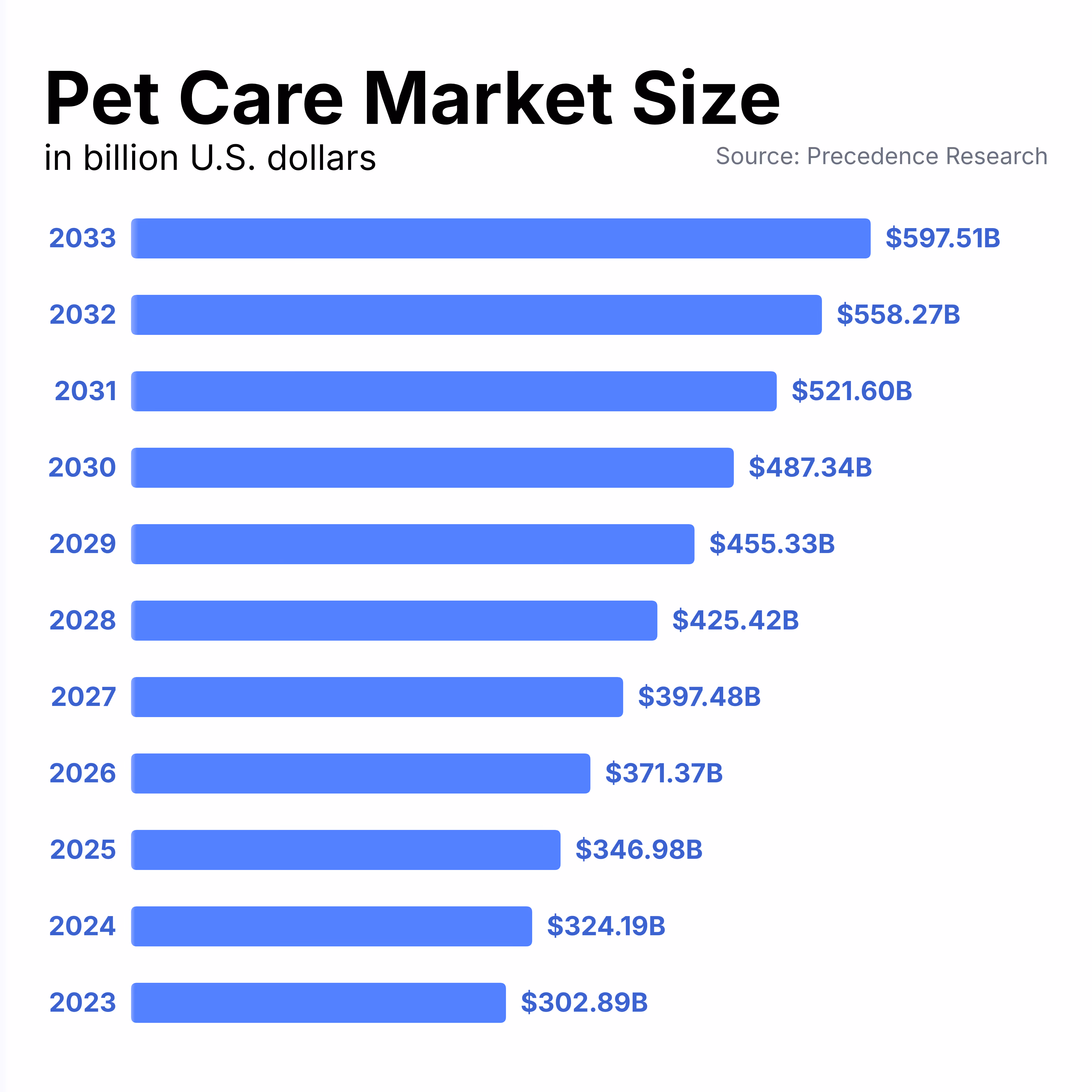 pet care market size