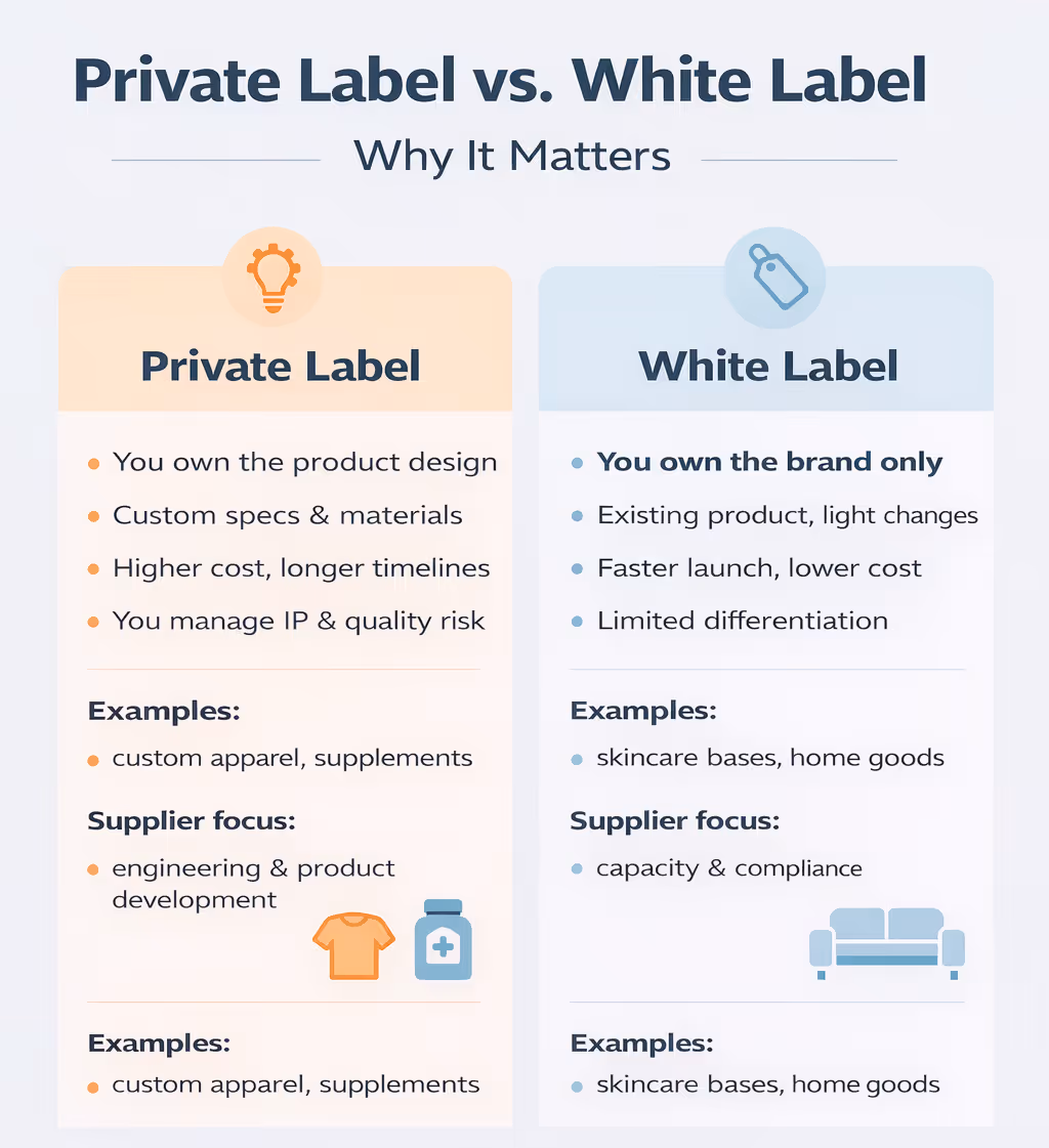 Private-Label and White-Label 