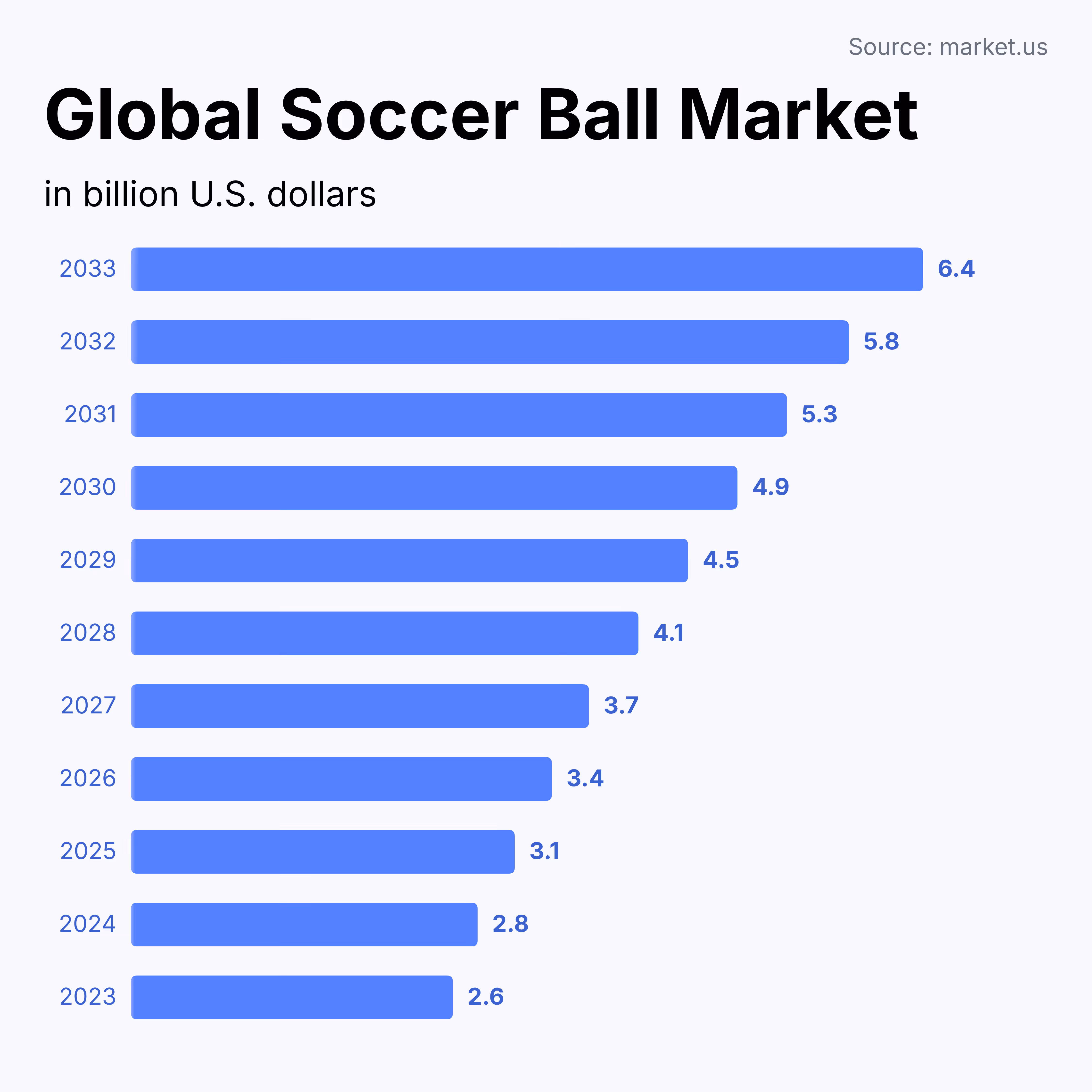 global soccer ball market
