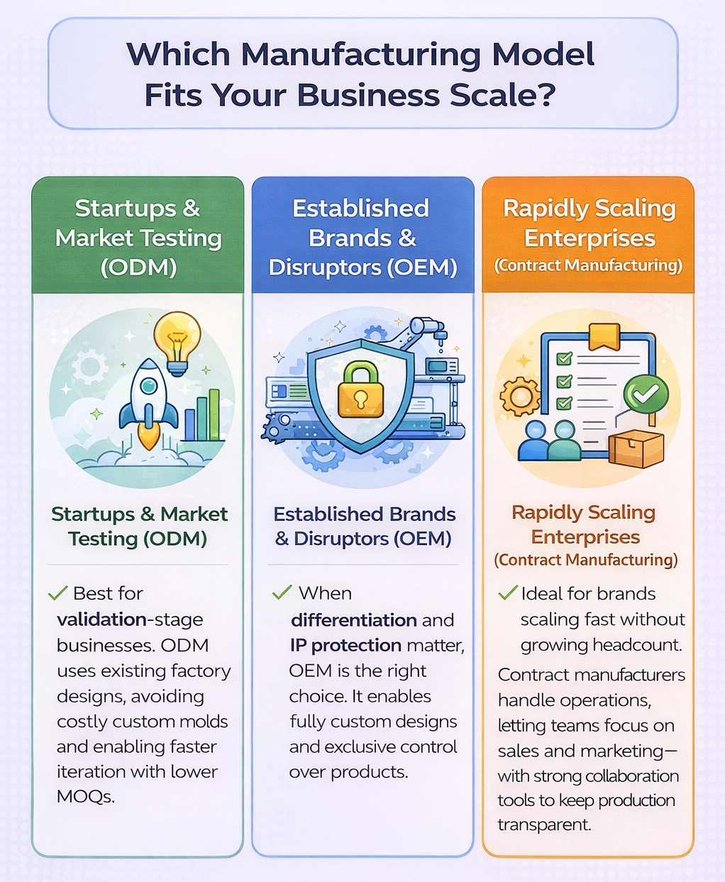 Which manufacturing model is best for your business scale?