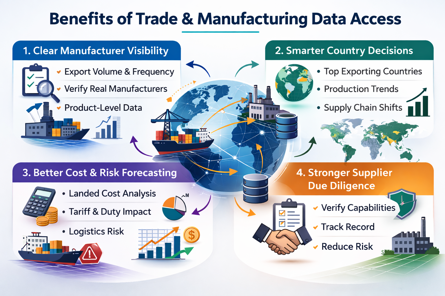 The Real Benefits of Access to Trade & Manufacturing Data