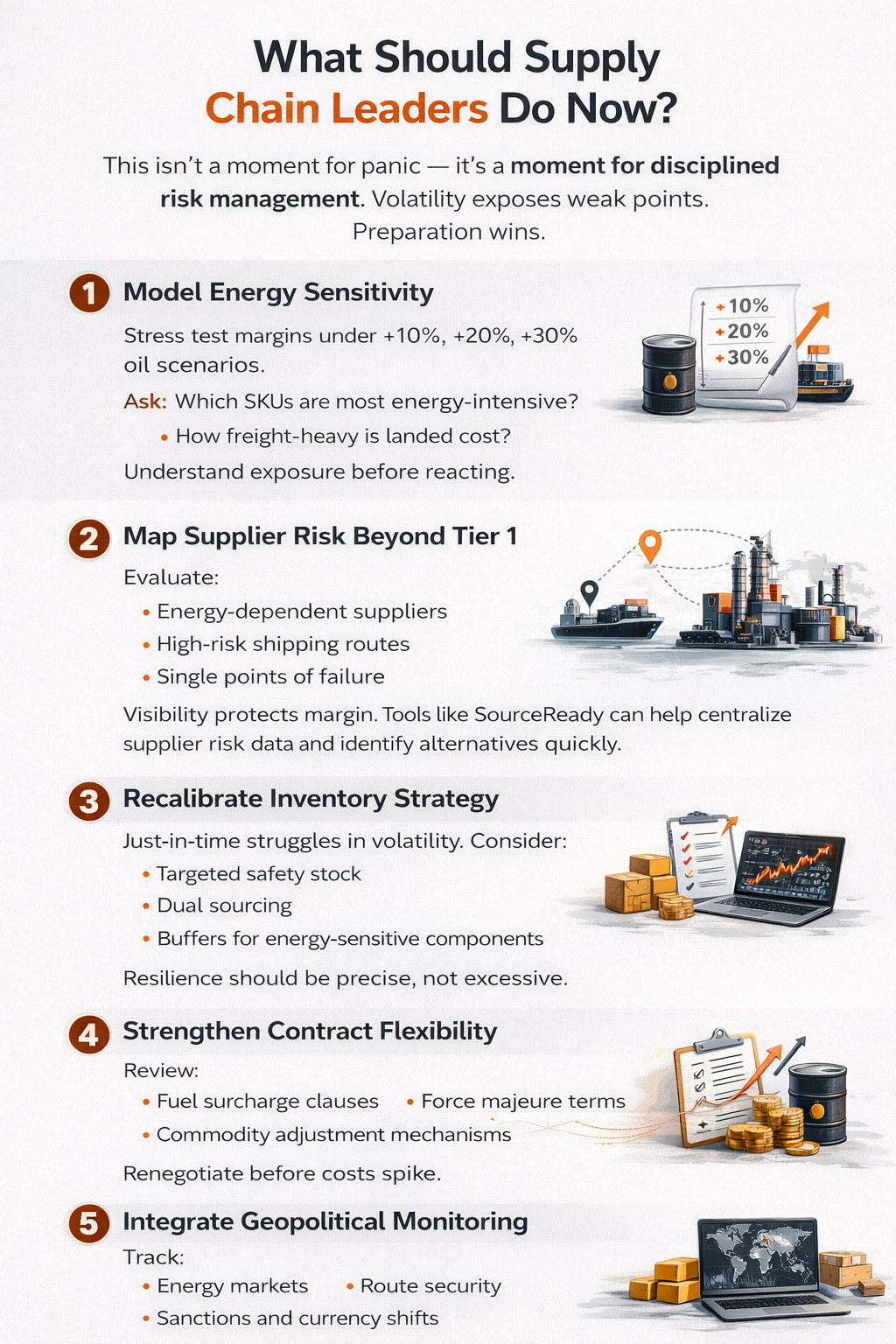 What Should Supply Chain Leaders Do Now?