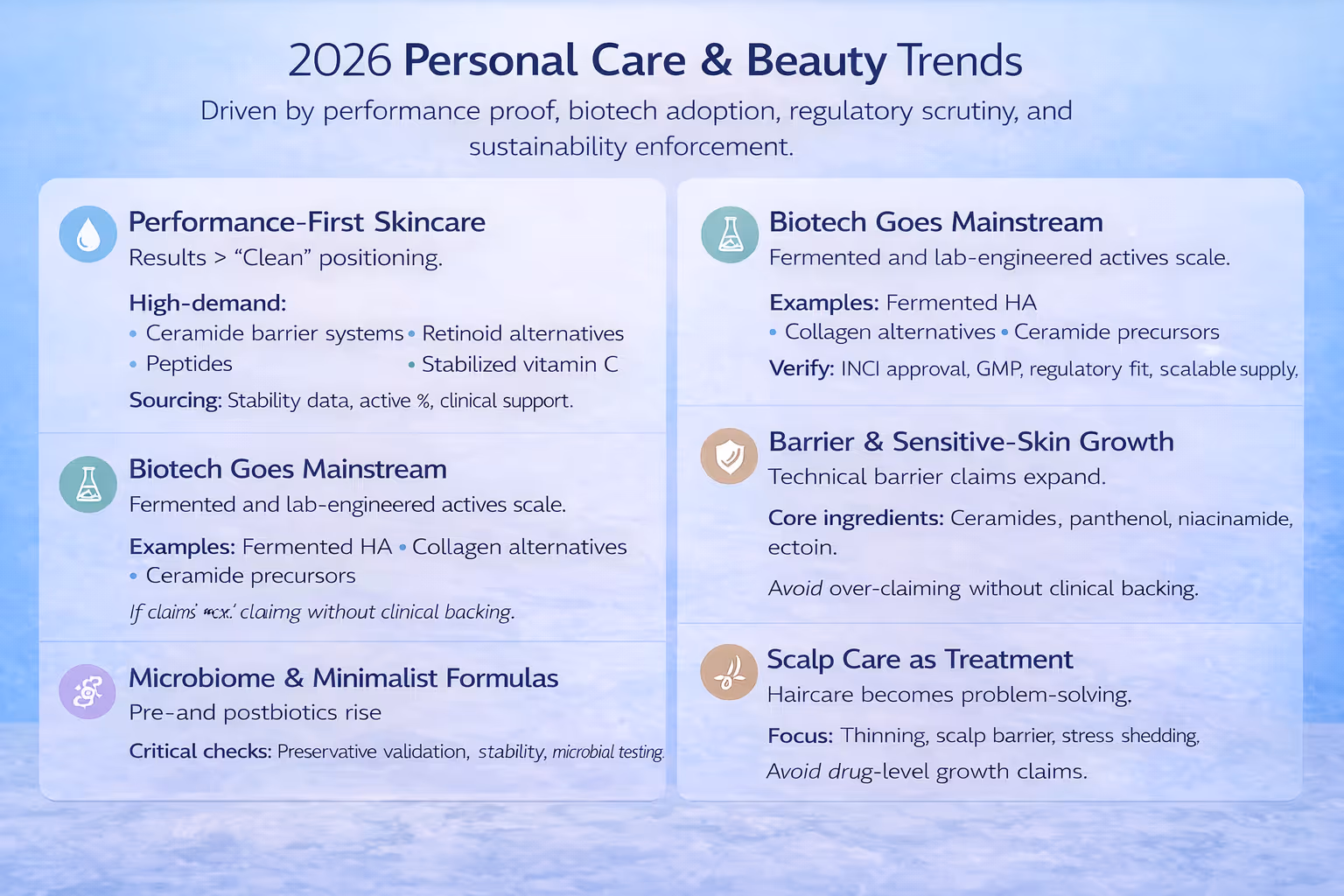 Personal Care & Beauty Trends in 2026